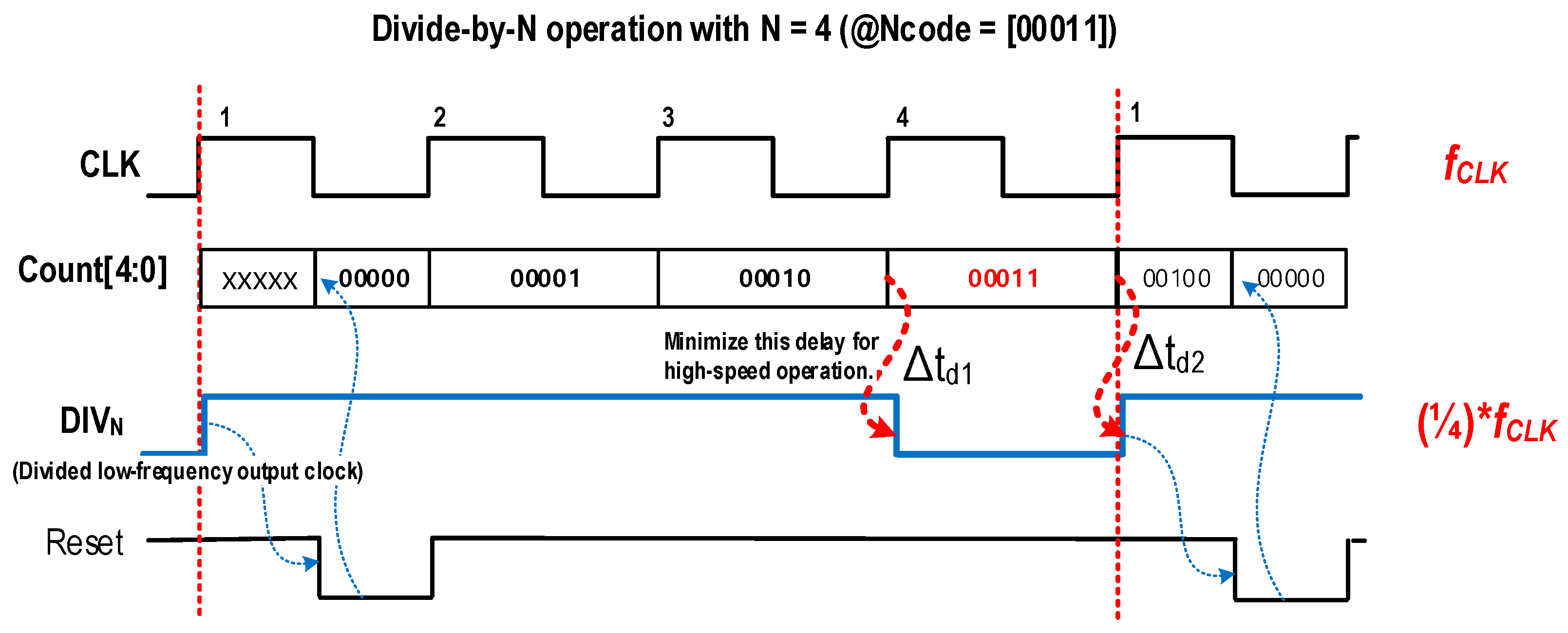 Electronics 11 00261 g007