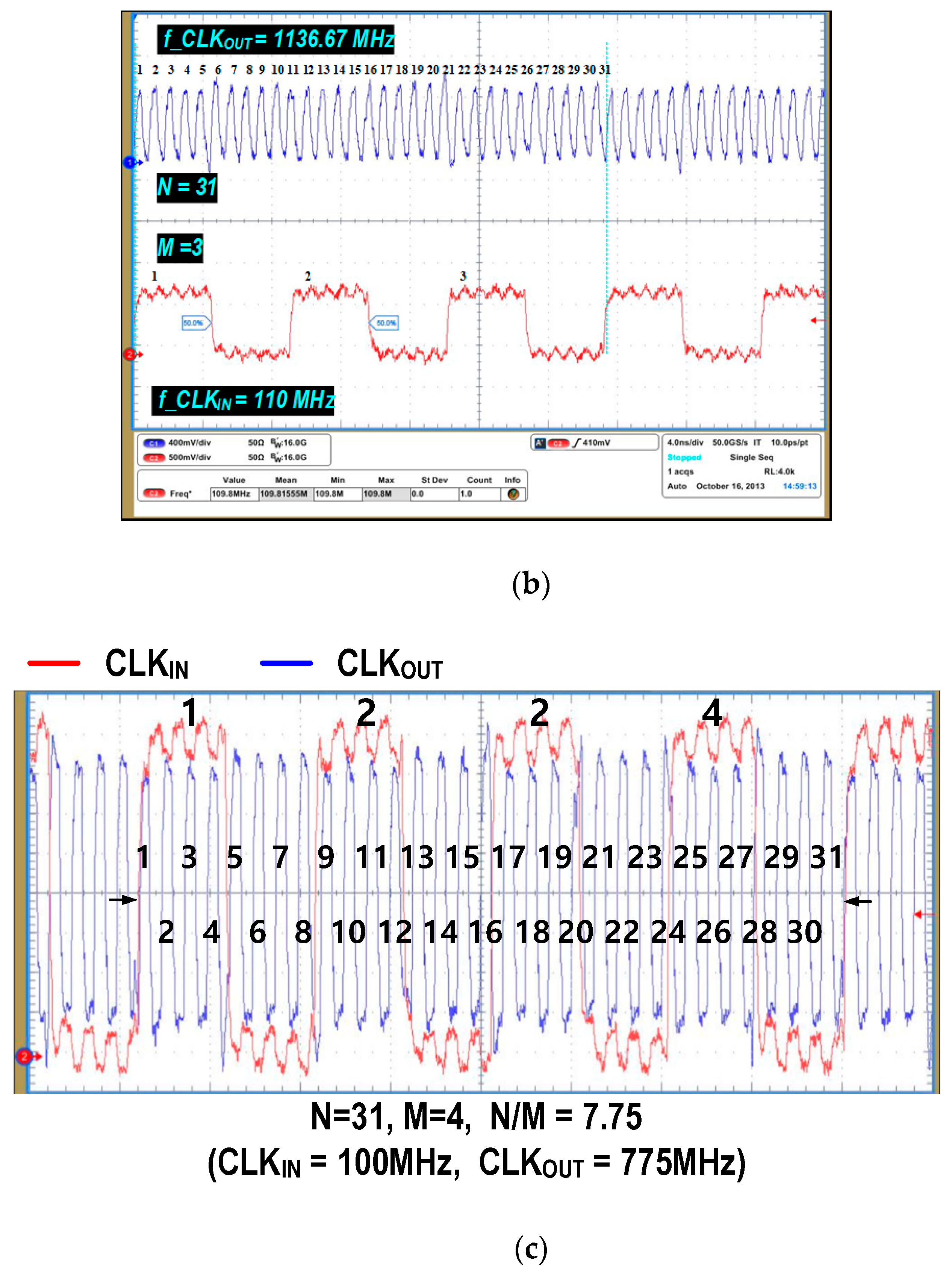Electronics 11 00261 g010b