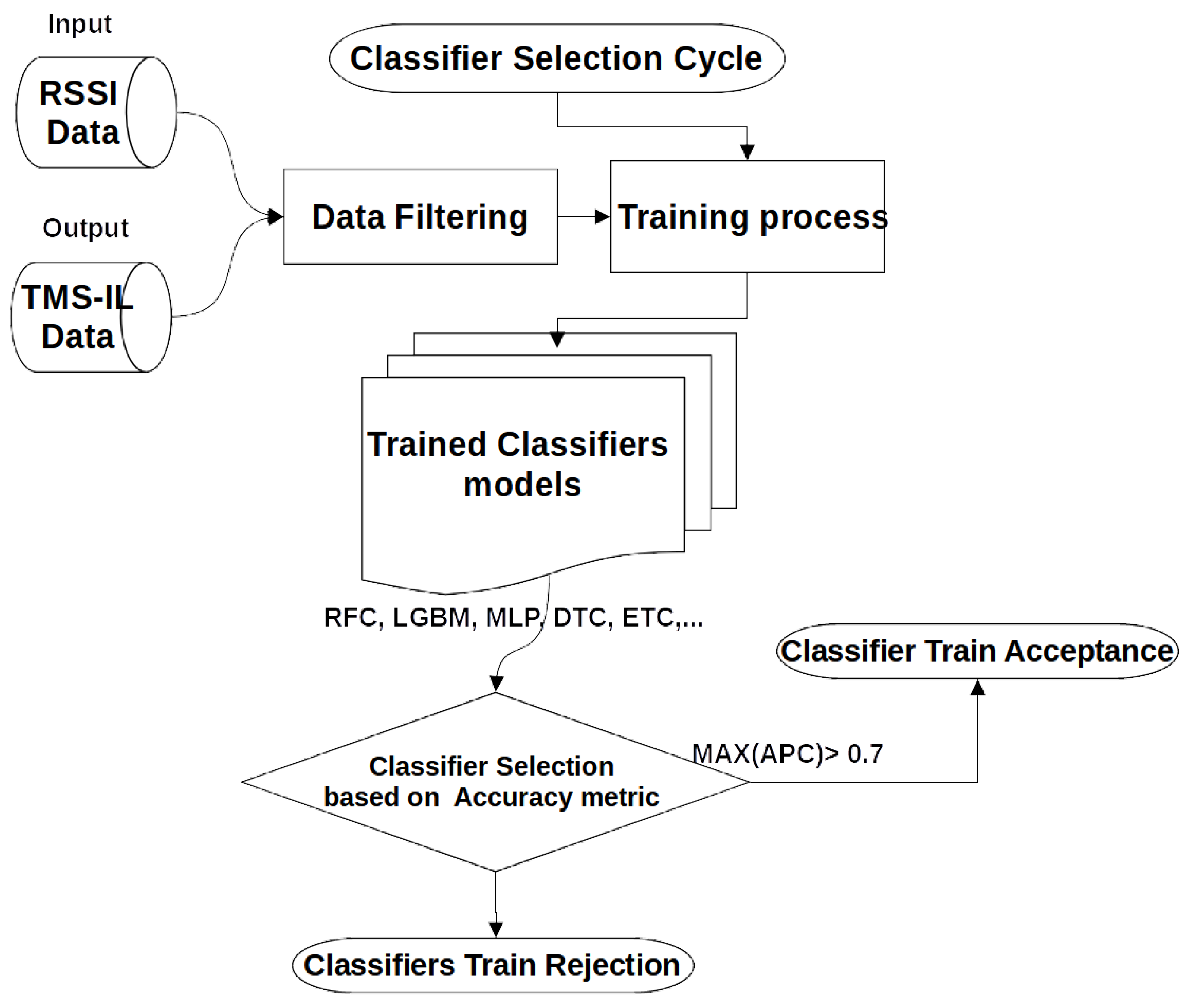 Electronics 11 00265 g004