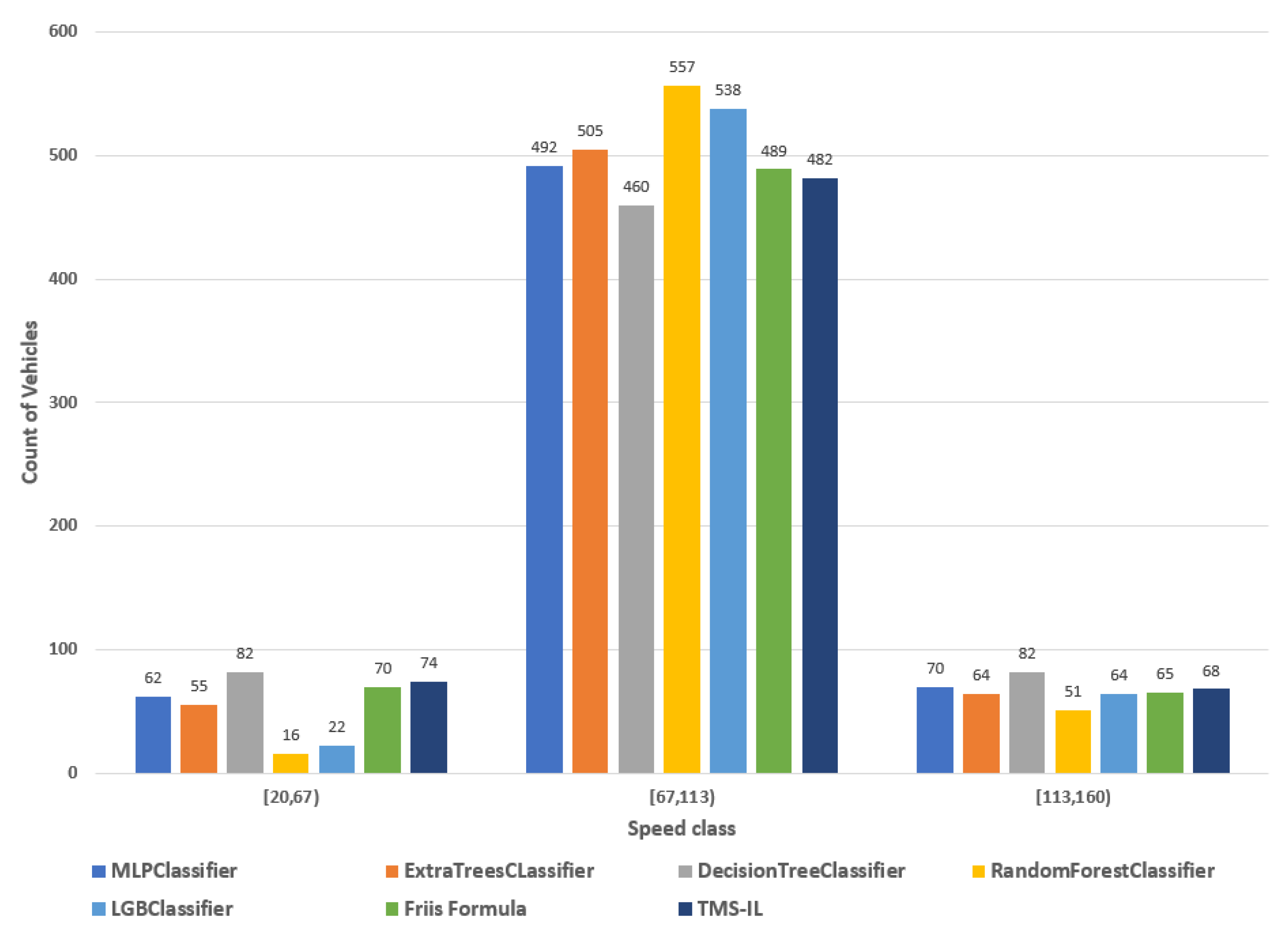 Electronics 11 00265 g005