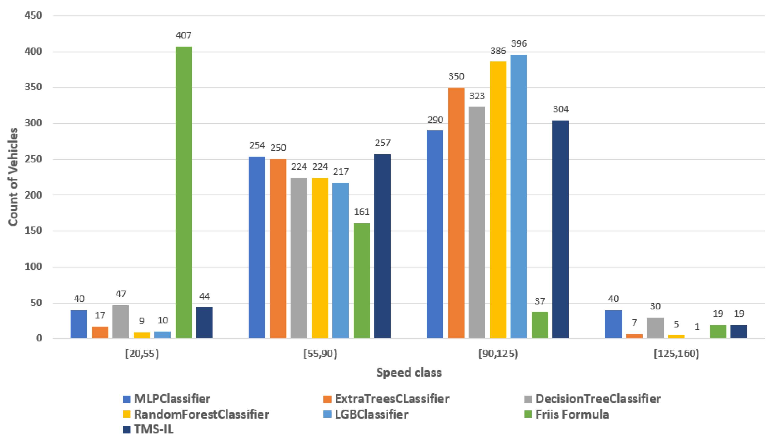 Electronics 11 00265 g006