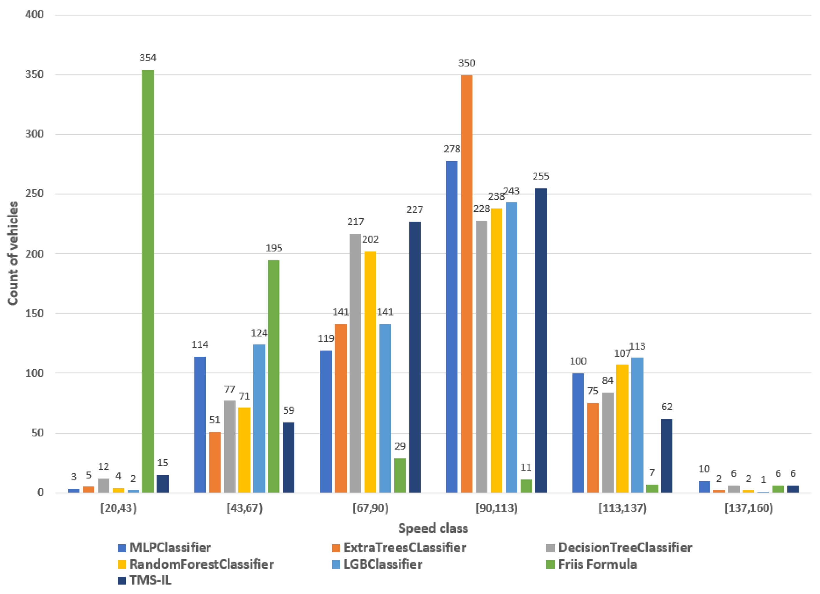 Electronics 11 00265 g007