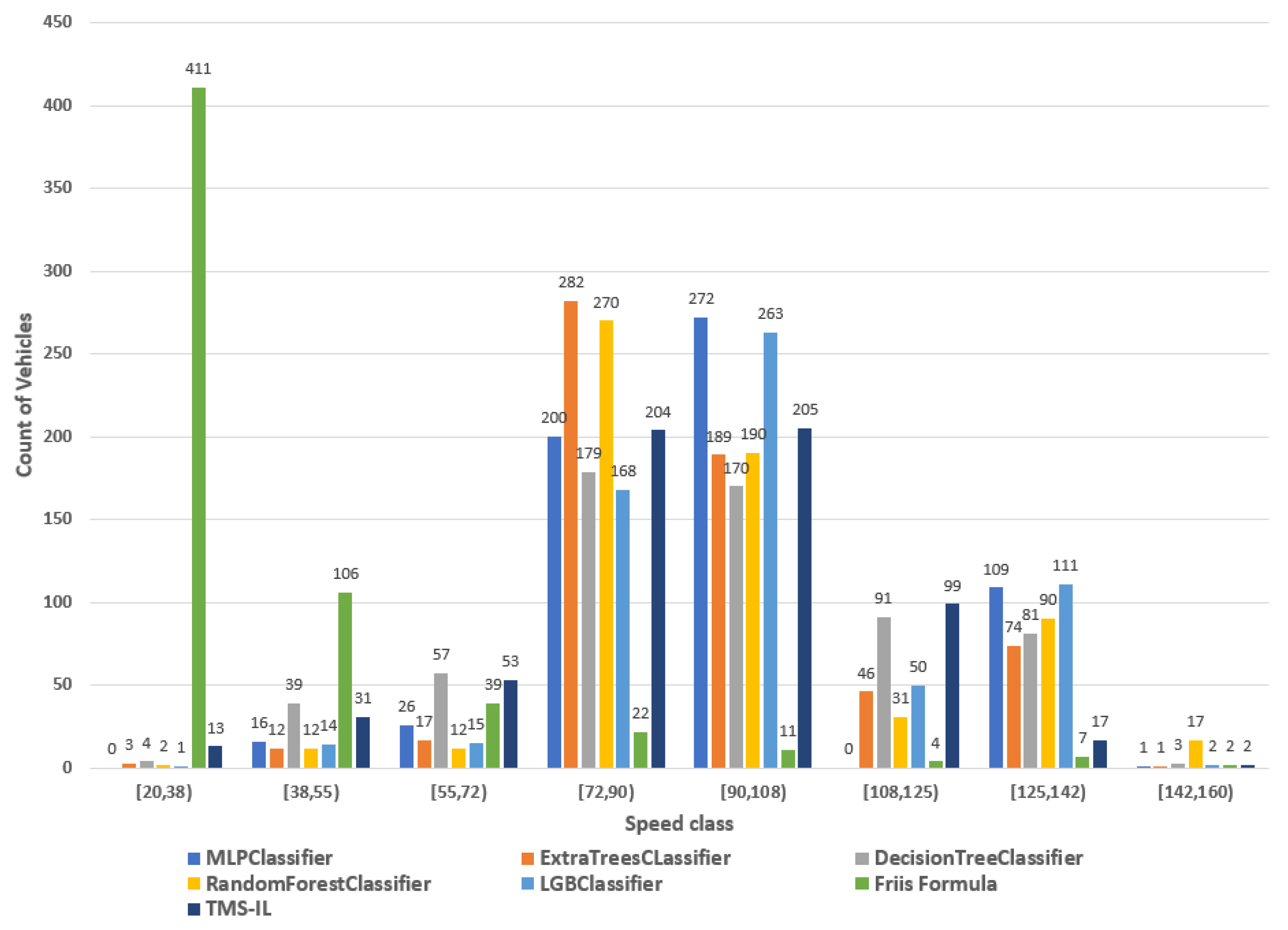 Electronics 11 00265 g008