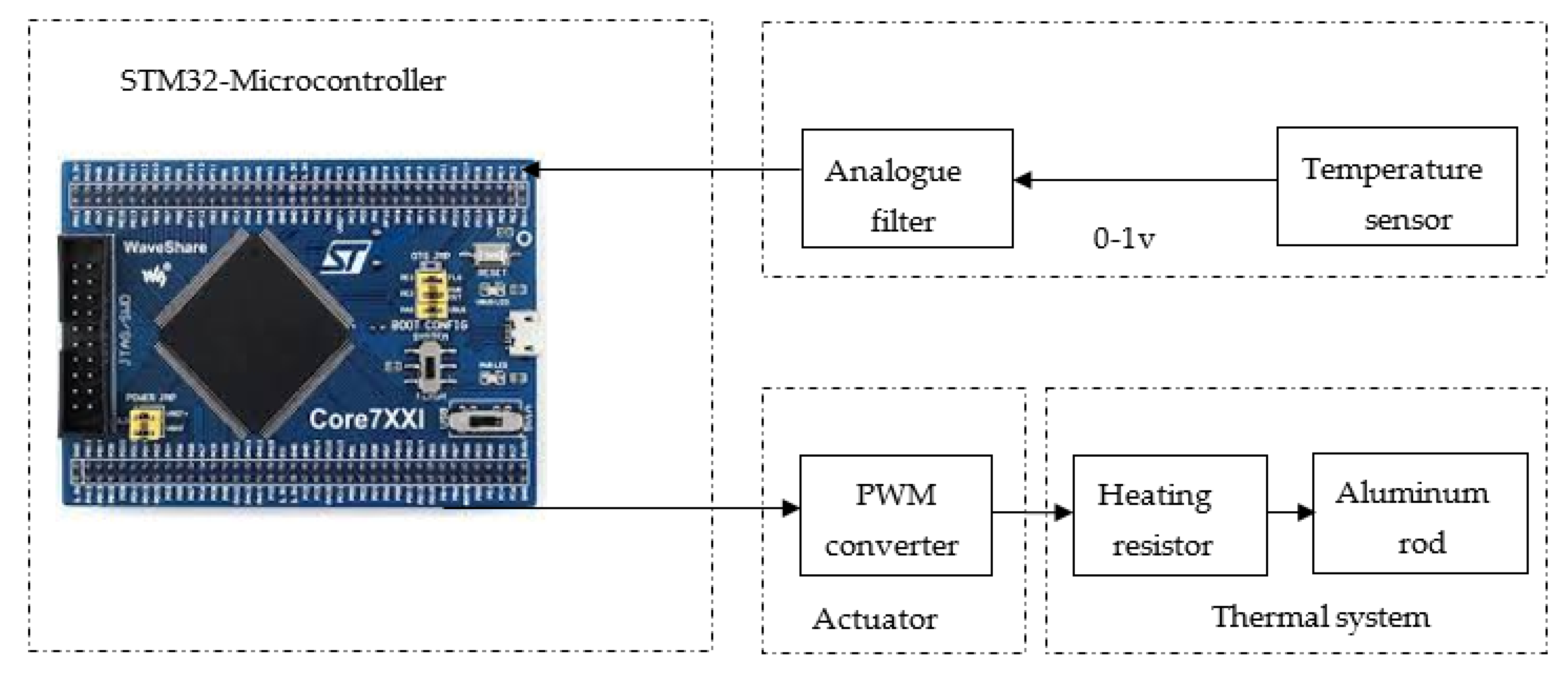Electronics 11 00268 g007