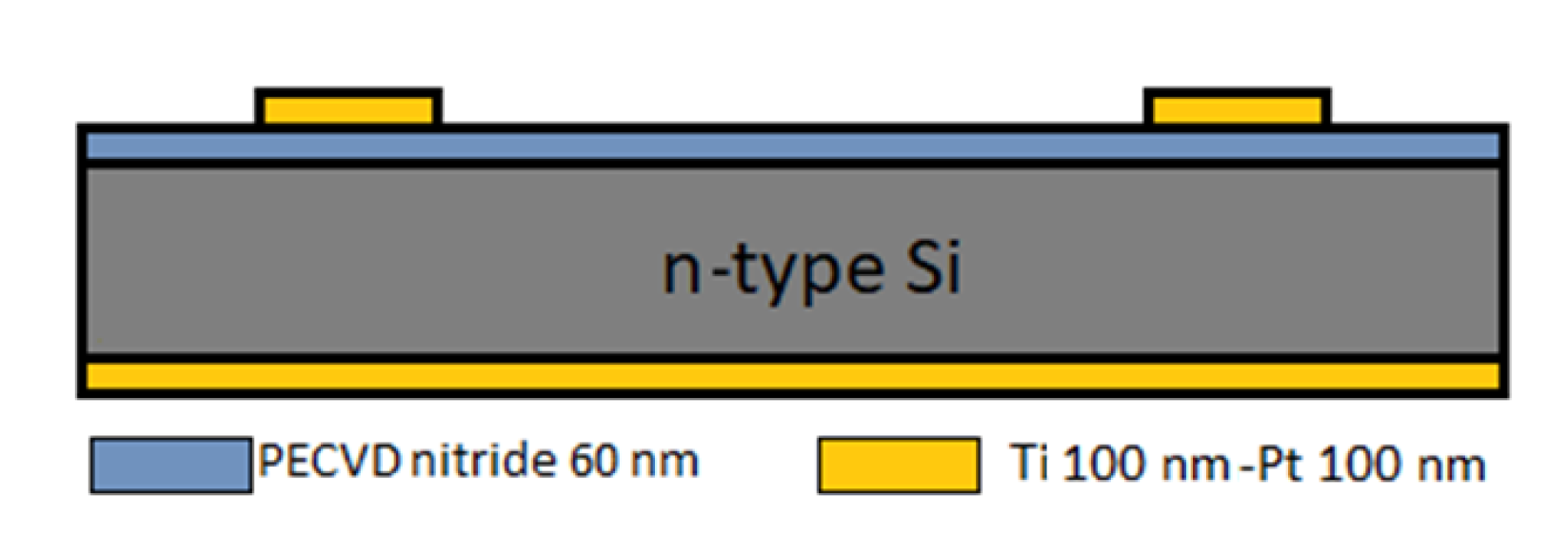Electronics 11 00271 g001
