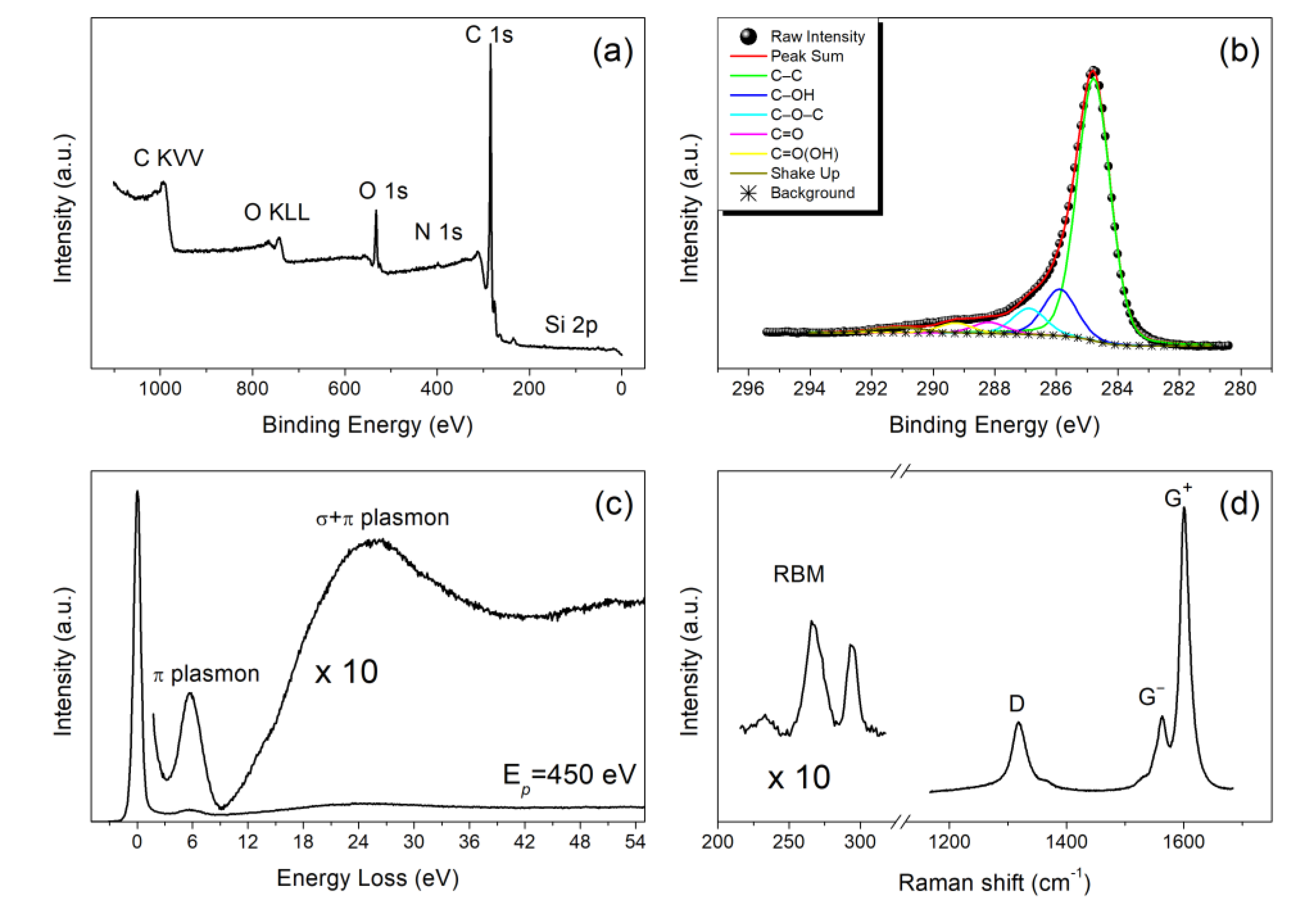Electronics 11 00271 g004