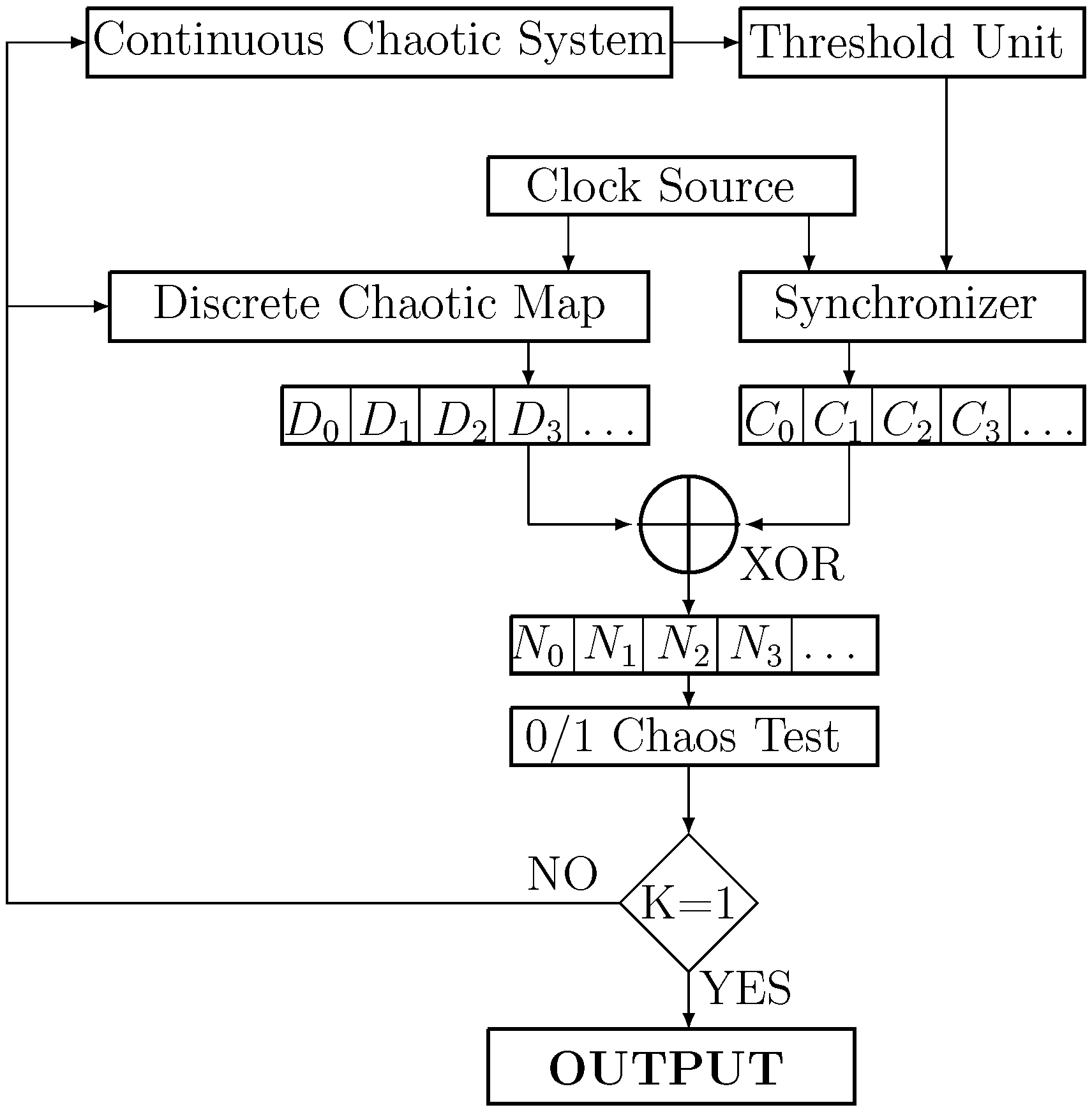 Electronics 11 00272 g001 Electronics 11 00272 g001
