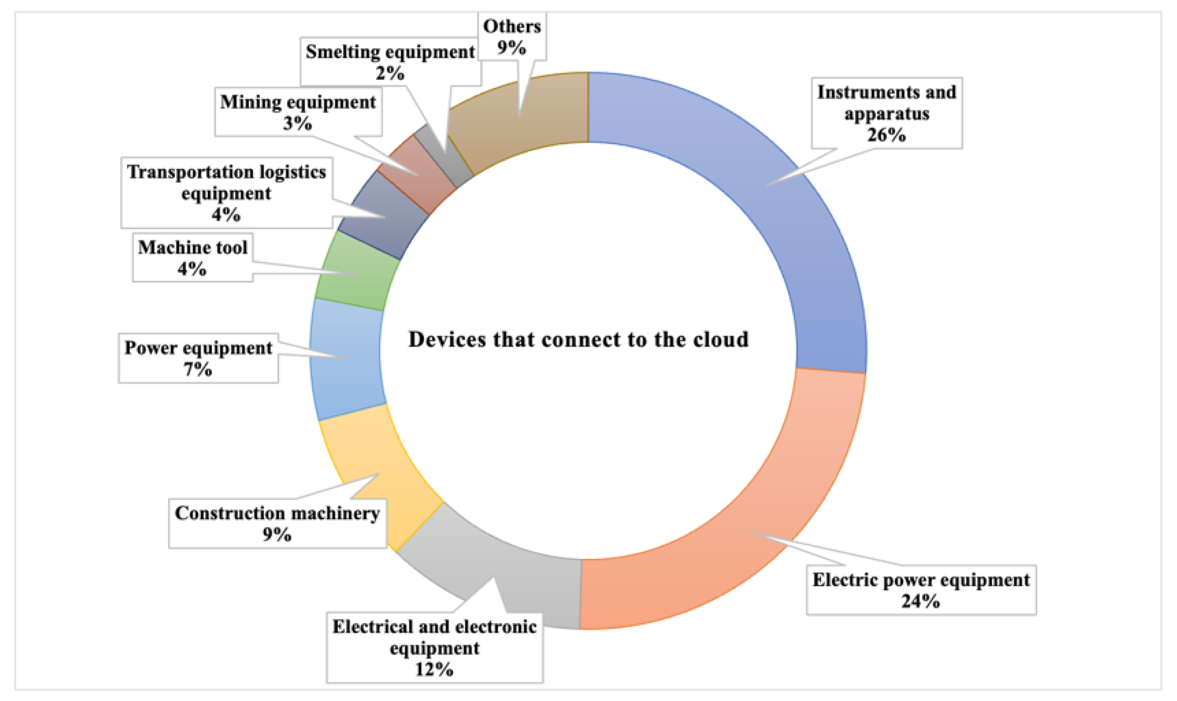 Electronics 11 00274 g004