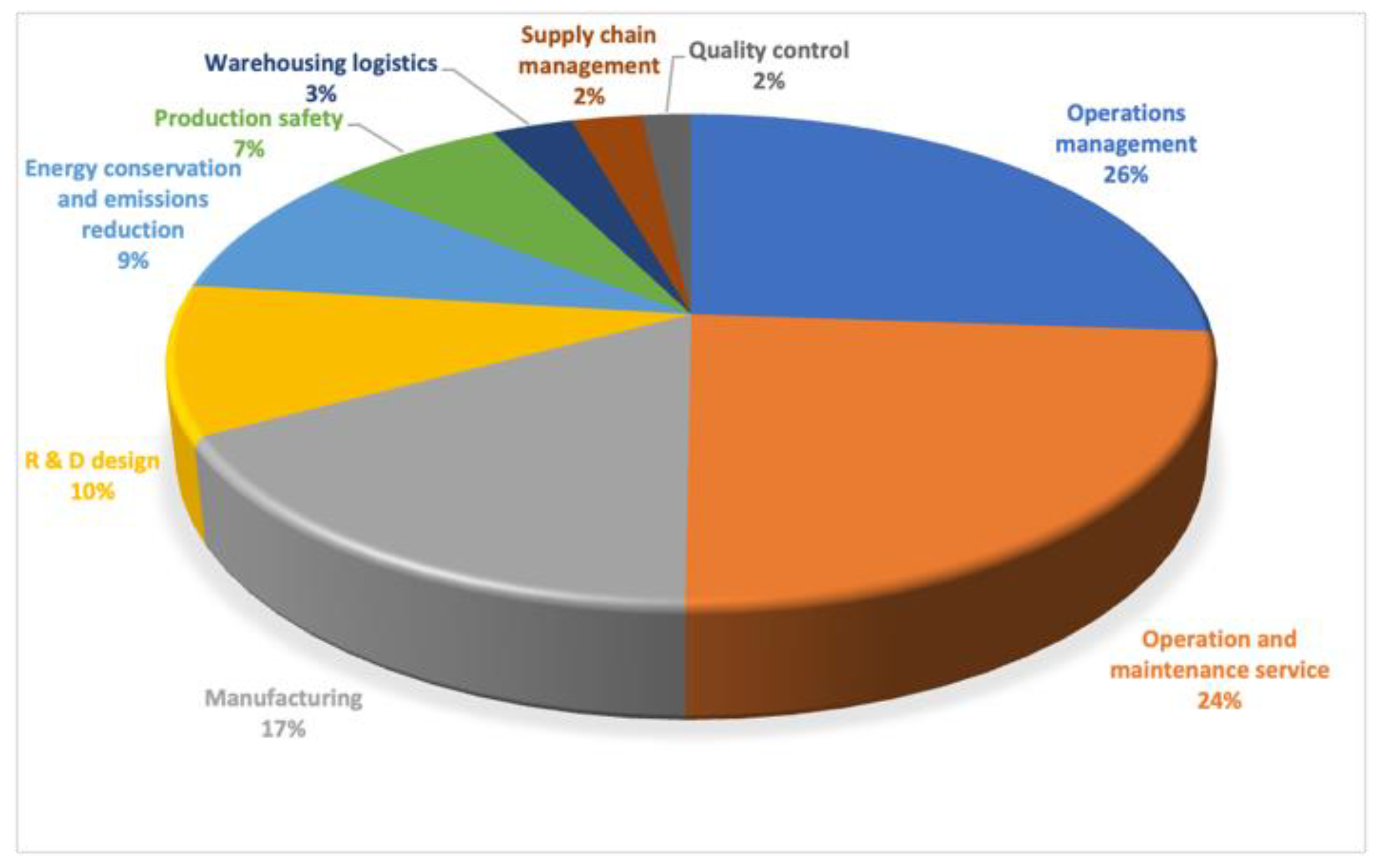Electronics 11 00274 g007