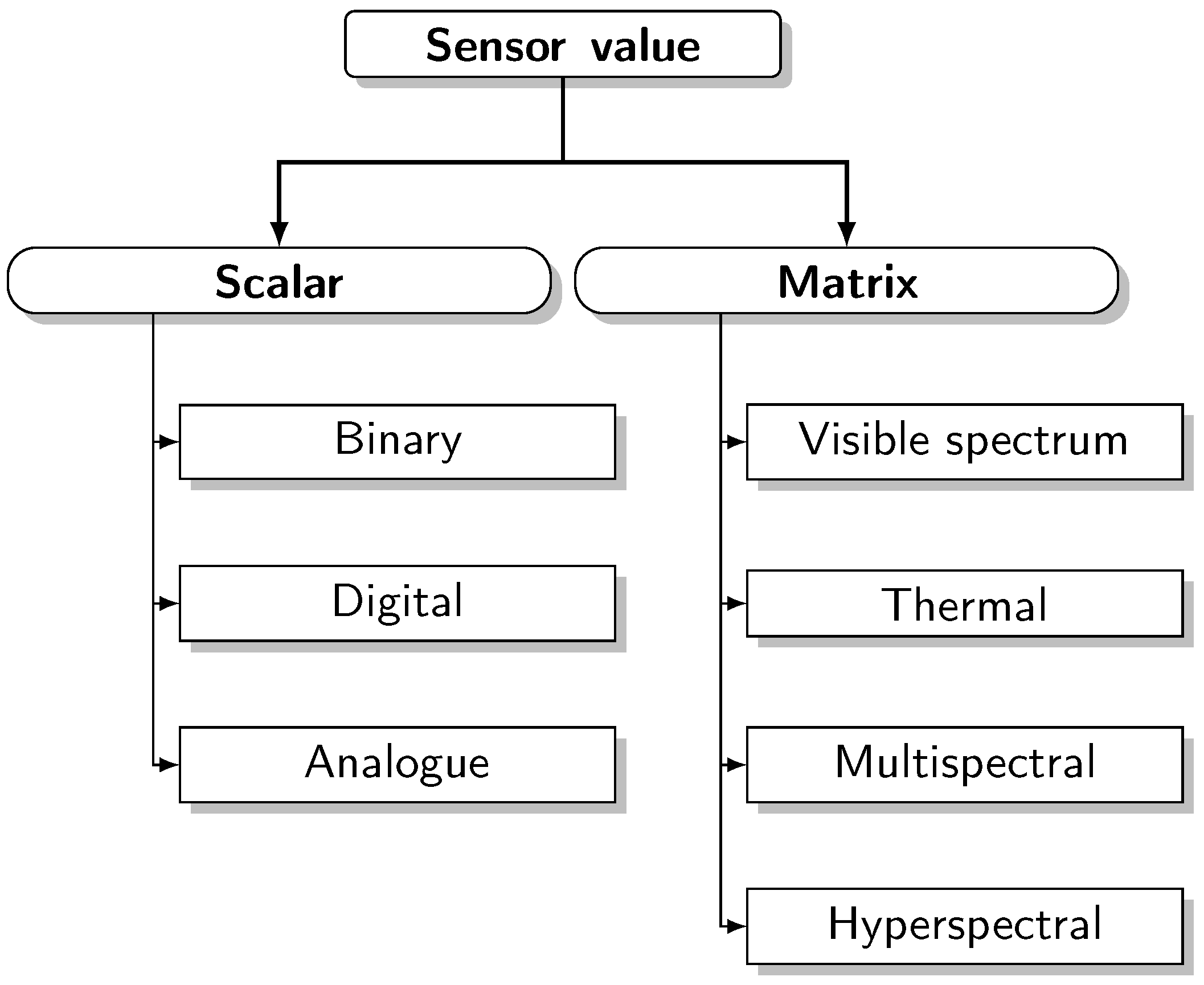 Electronics 11 00275 g002