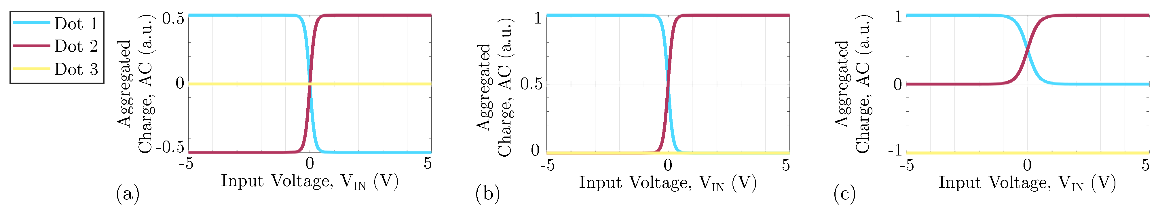 Electronics 11 00276 g004
