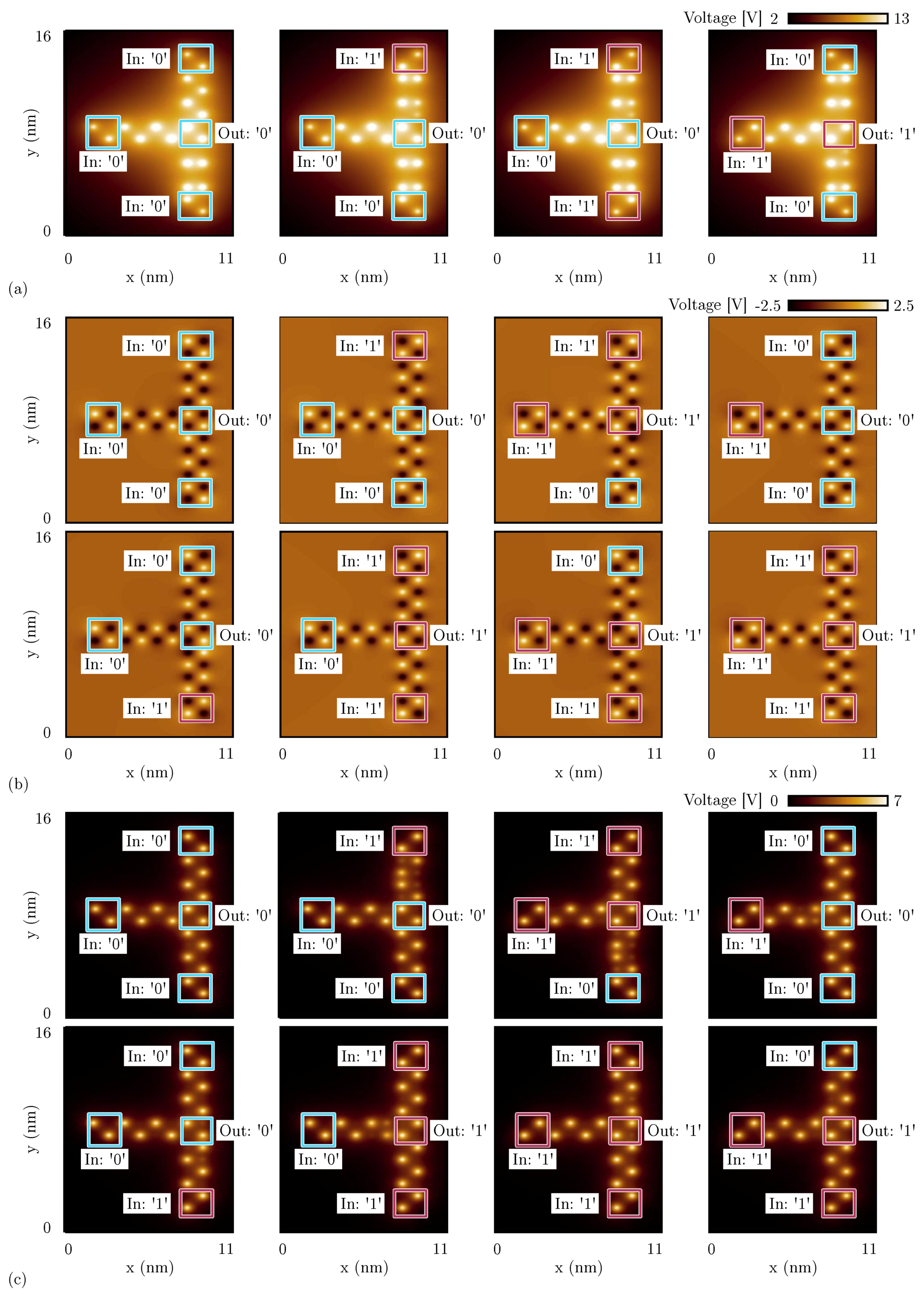 Electronics 11 00276 g011