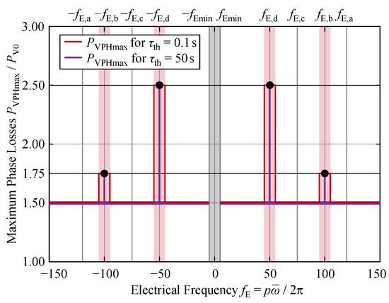 Electronics 11 00280 g0a9 550