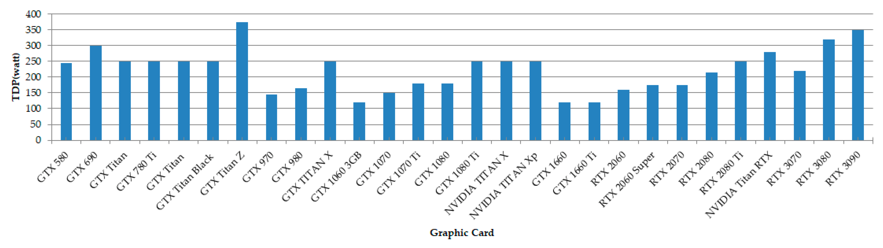 Electronics 11 00282 g001