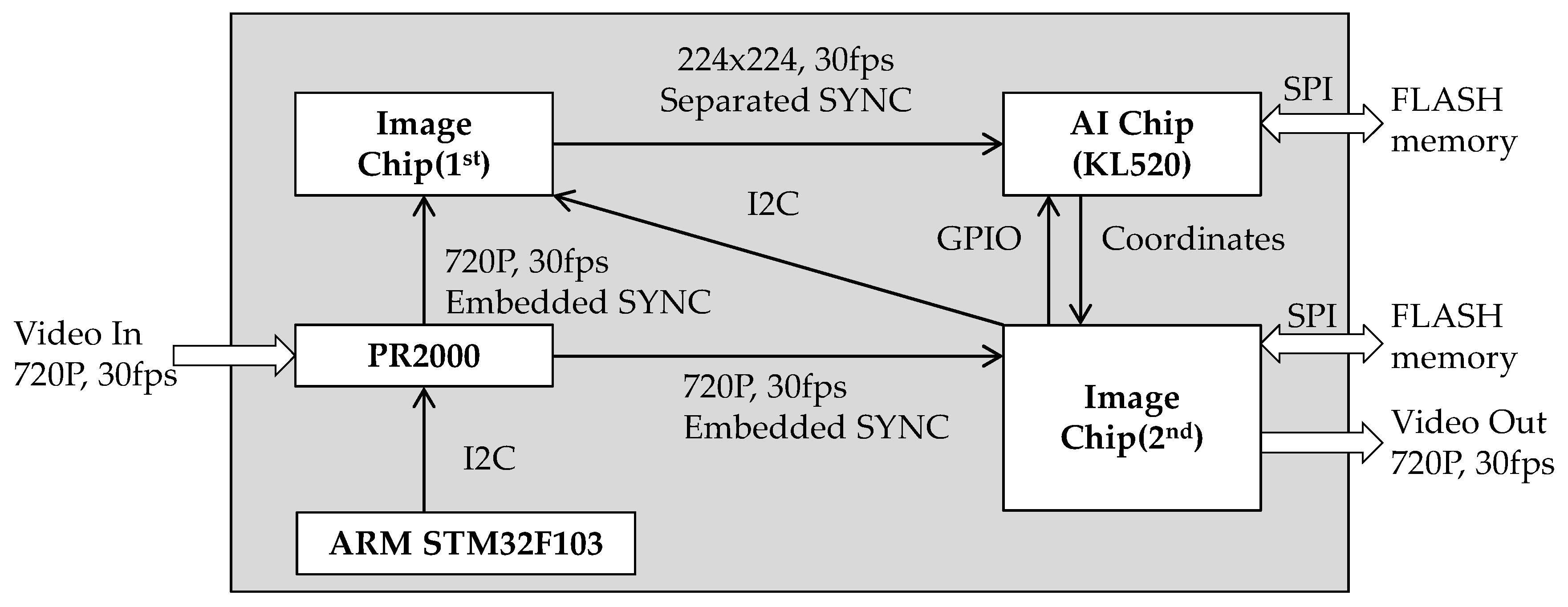 Electronics 11 00282 g002