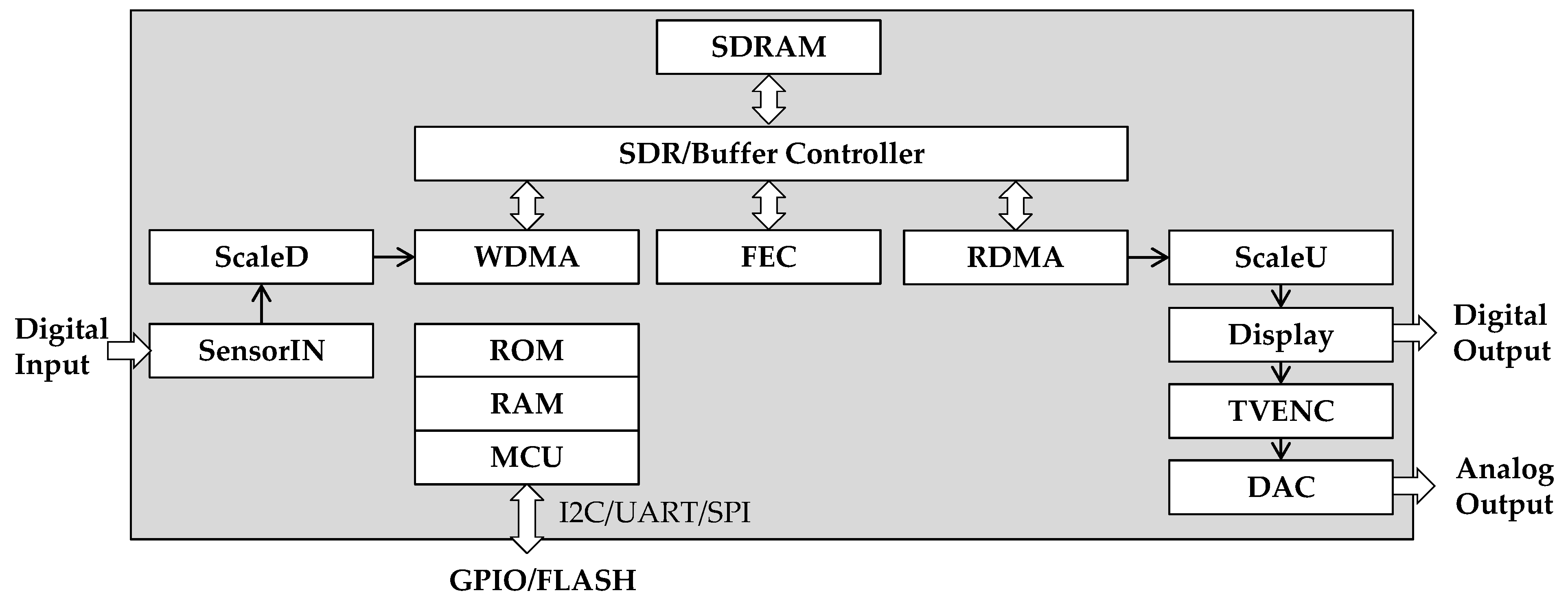 Electronics 11 00282 g003