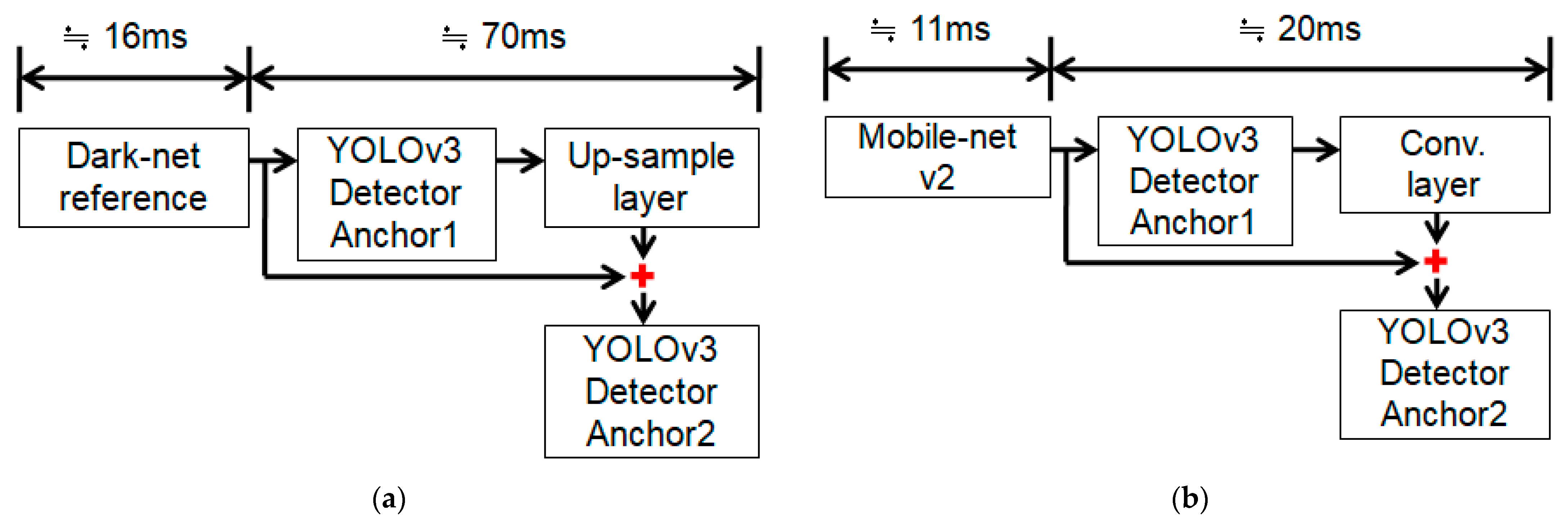 Electronics 11 00282 g008