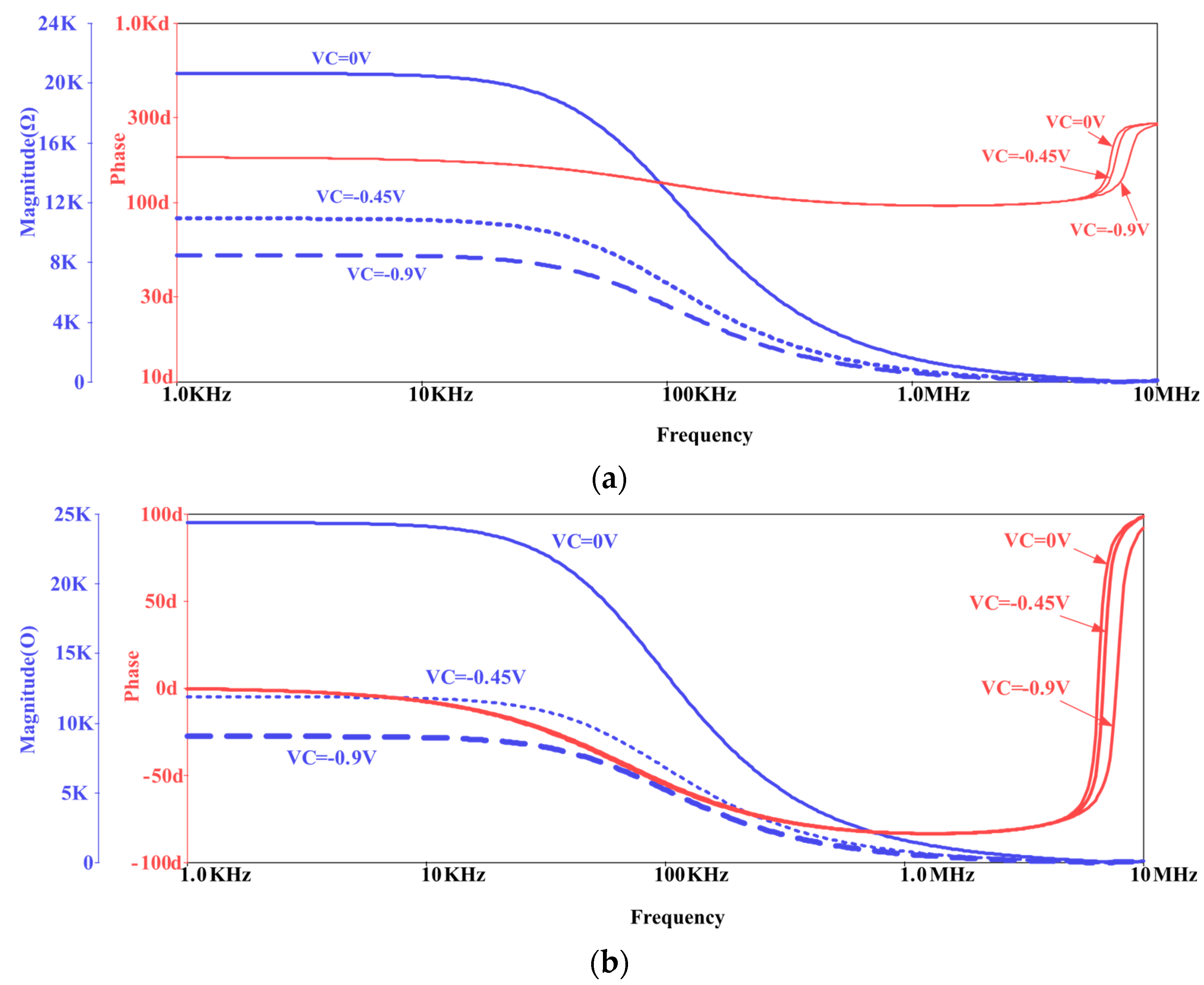 Electronics 11 00286 g008