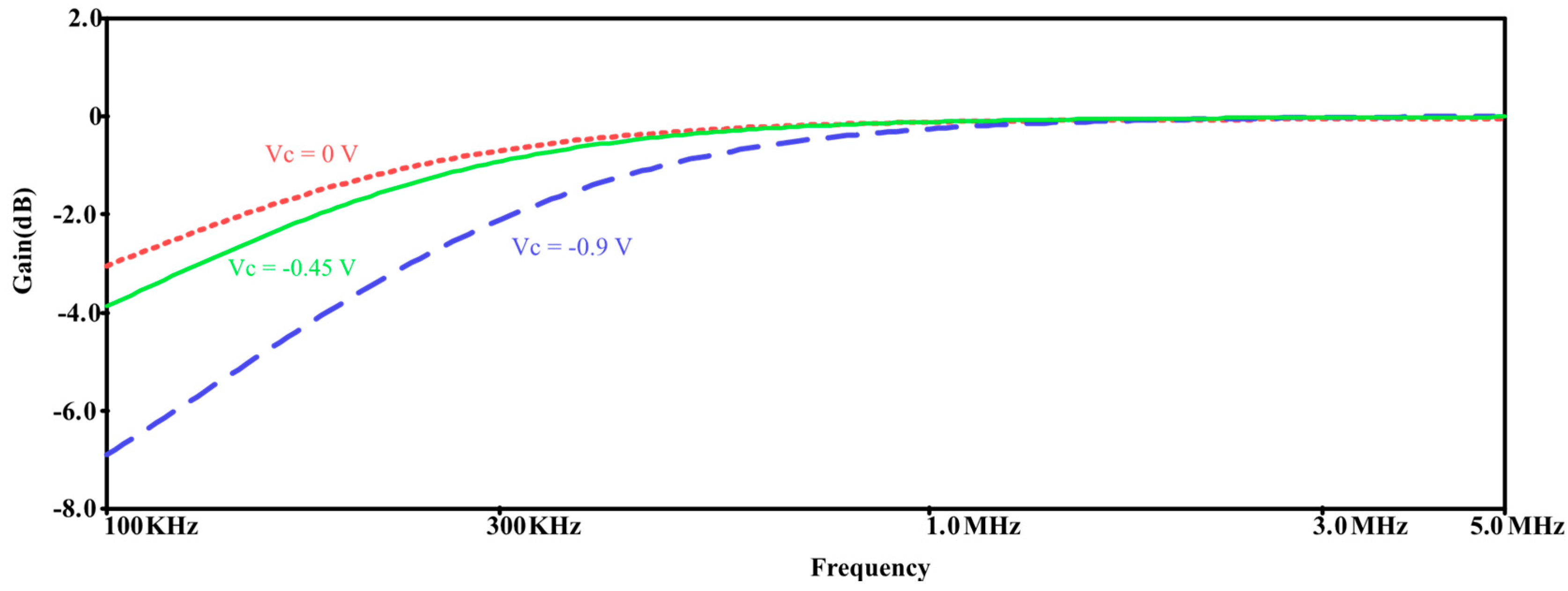 Electronics 11 00286 g010
