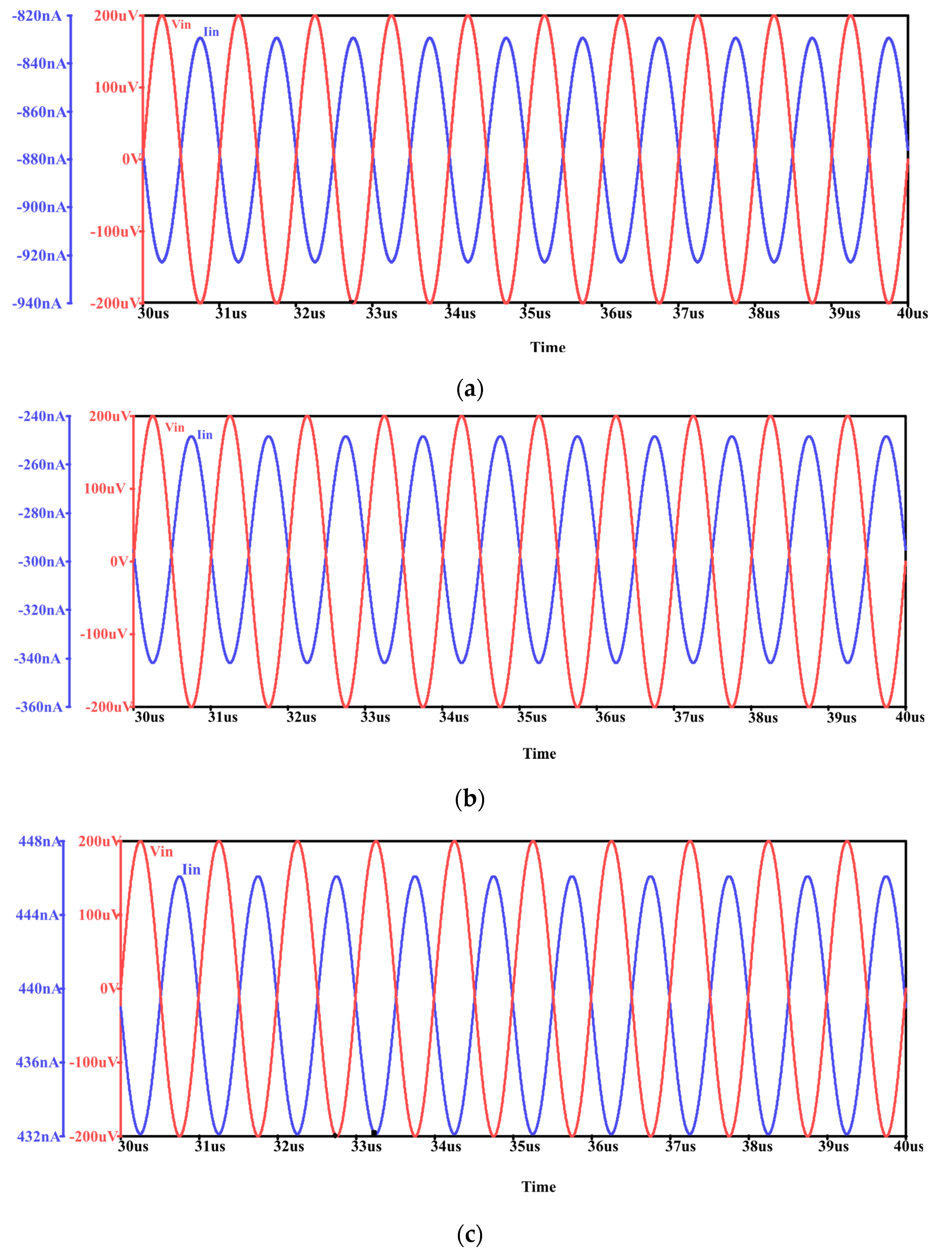 Electronics 11 00286 g011