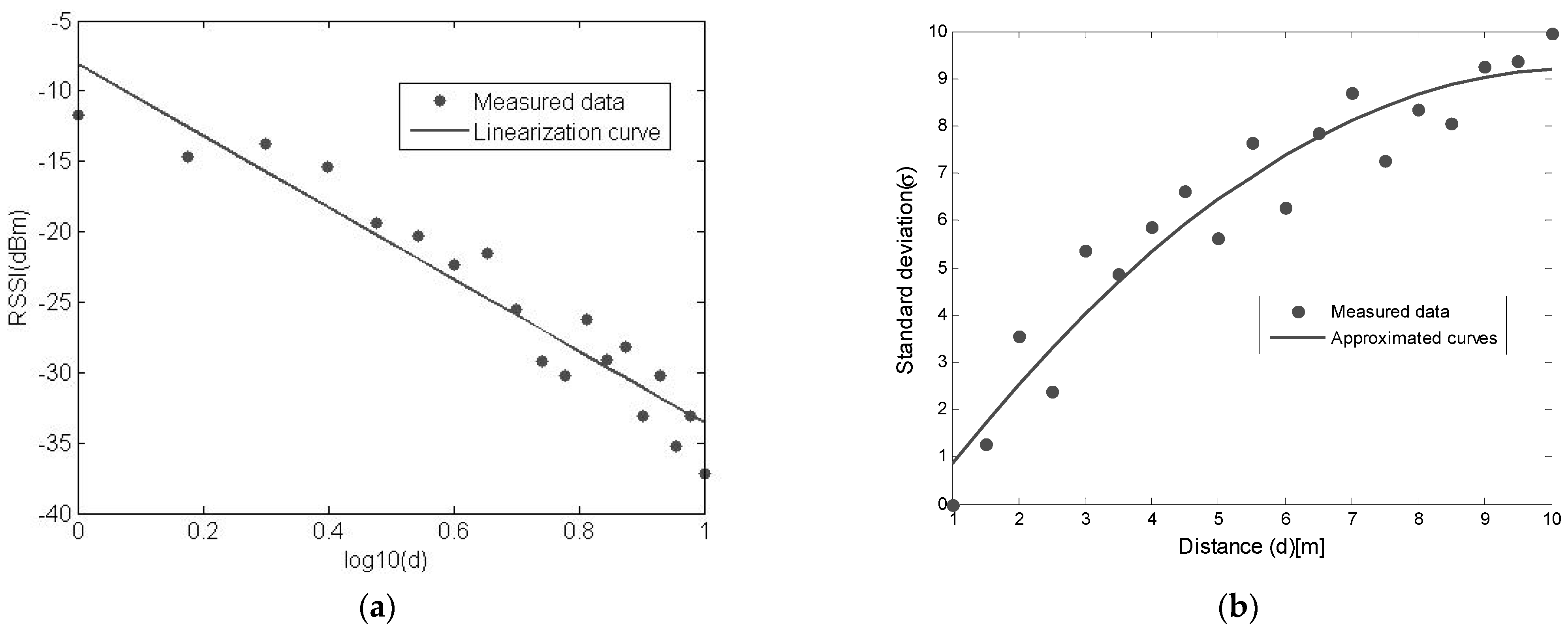 Electronics 11 00289 g002