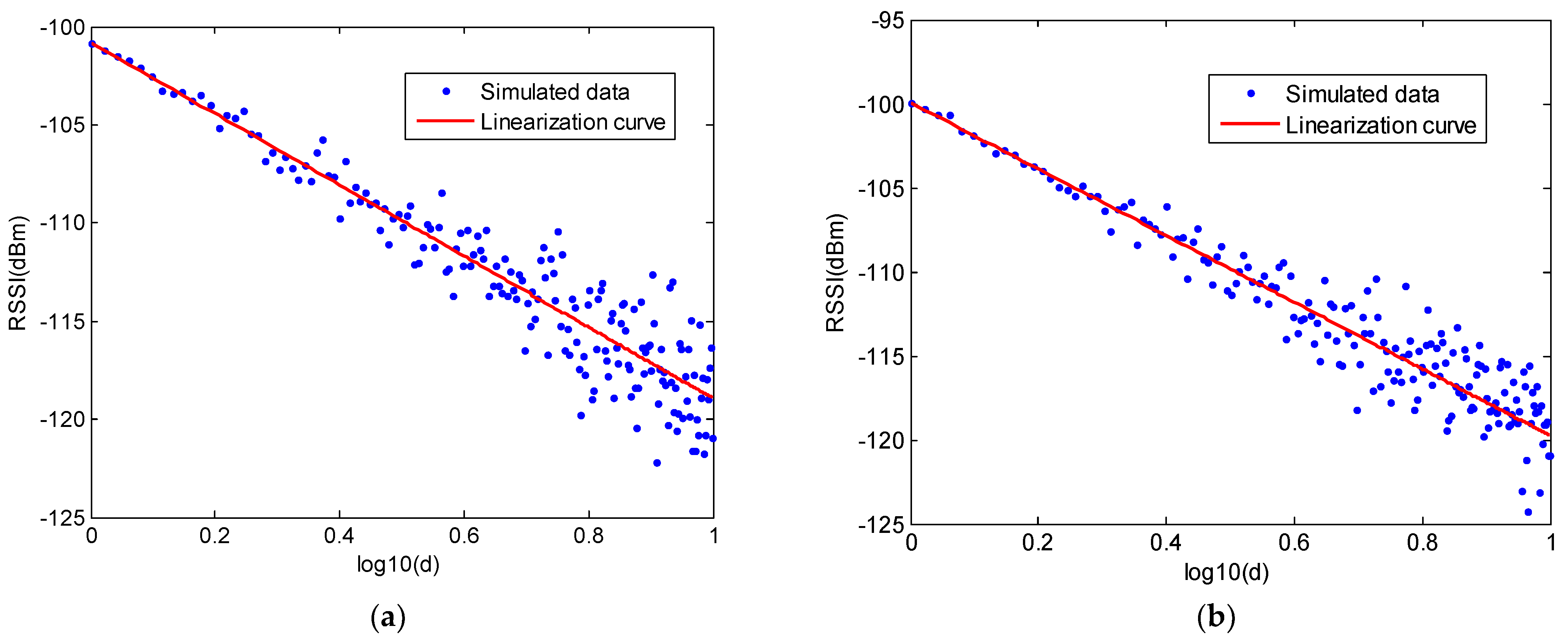 Electronics 11 00289 g005a