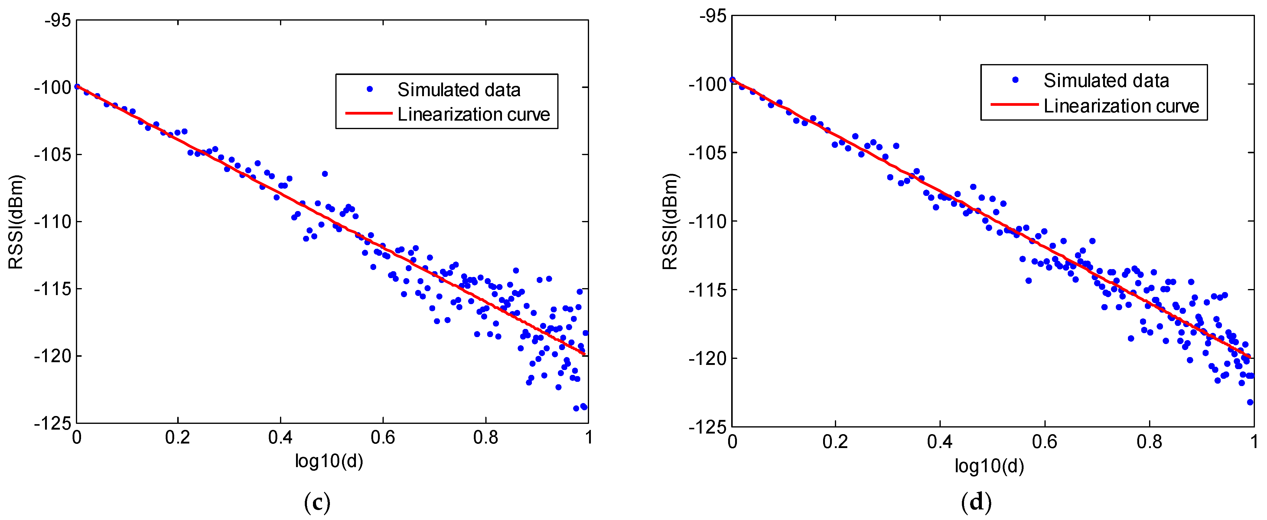 Electronics 11 00289 g005b
