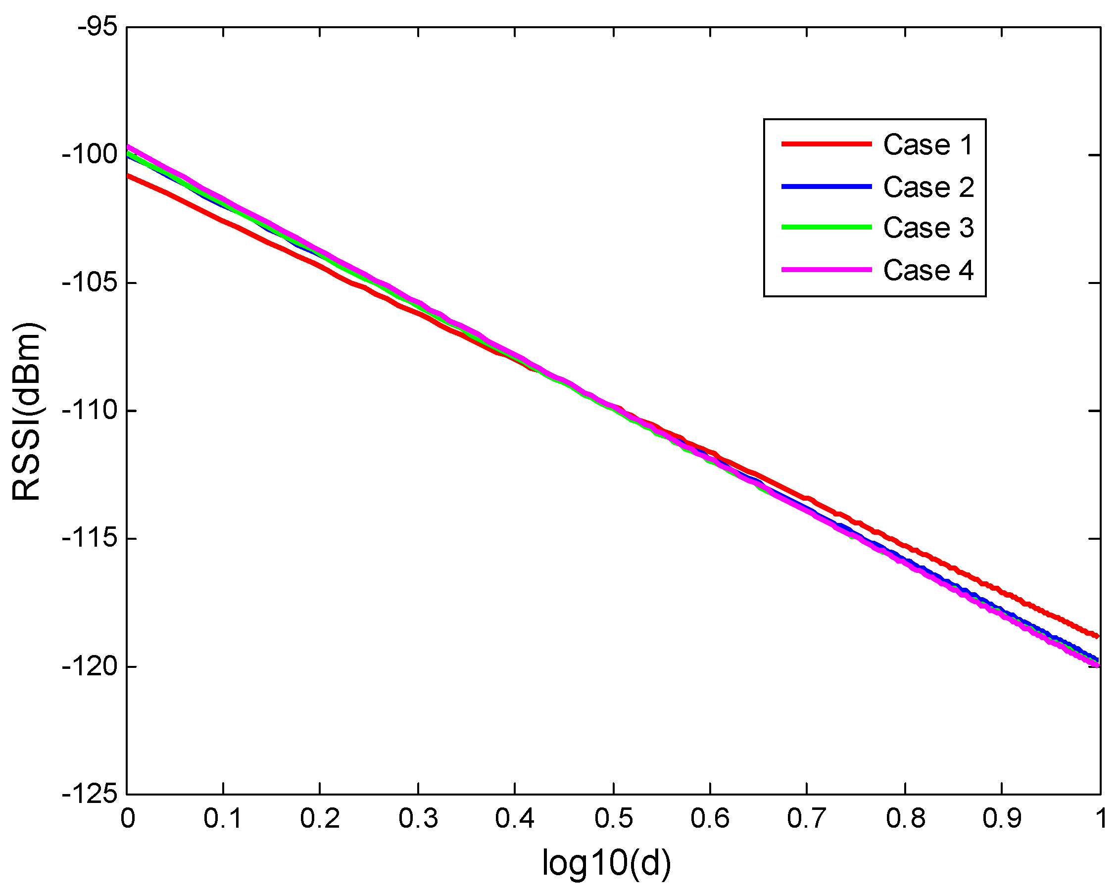 Electronics 11 00289 g006