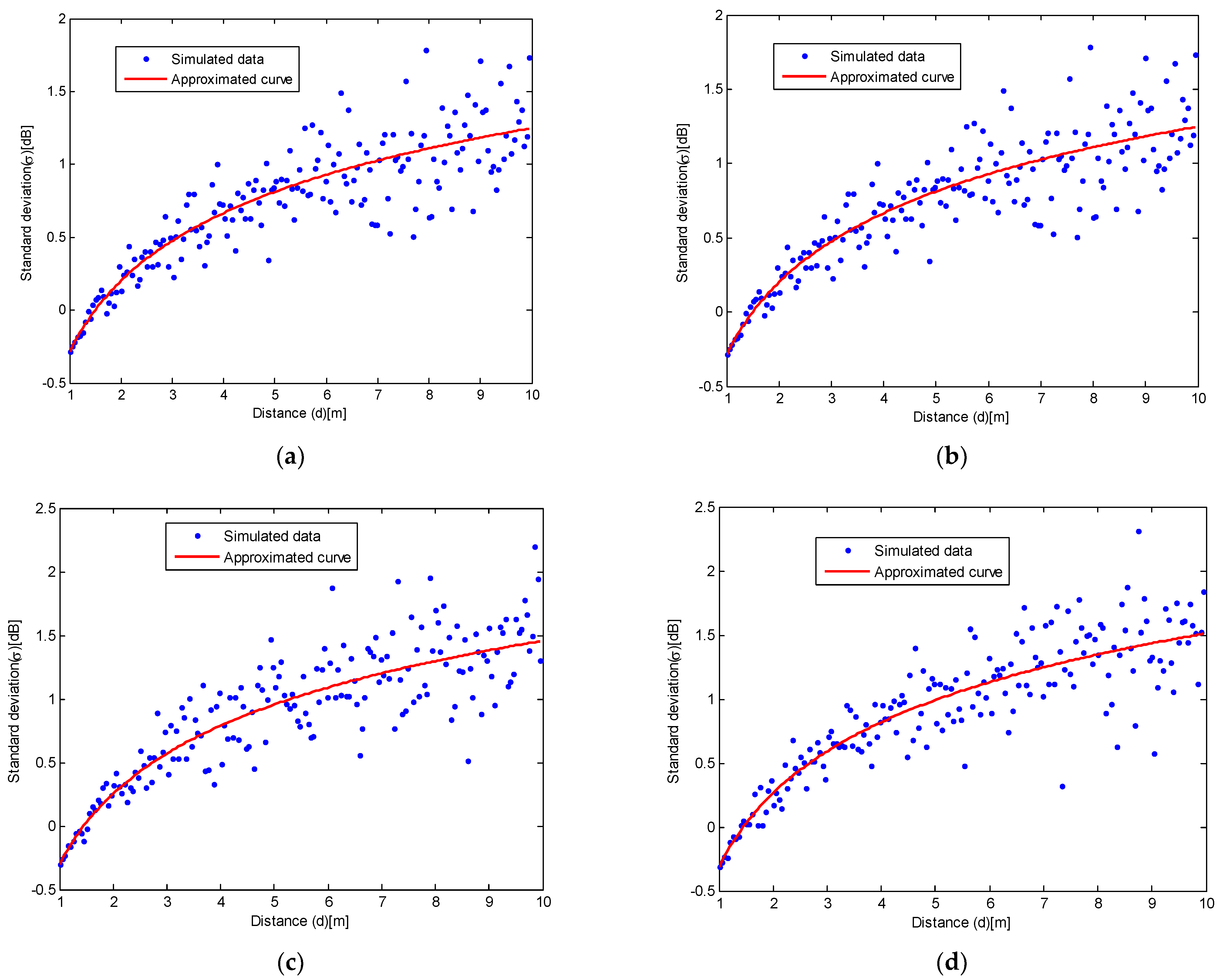 Electronics 11 00289 g007
