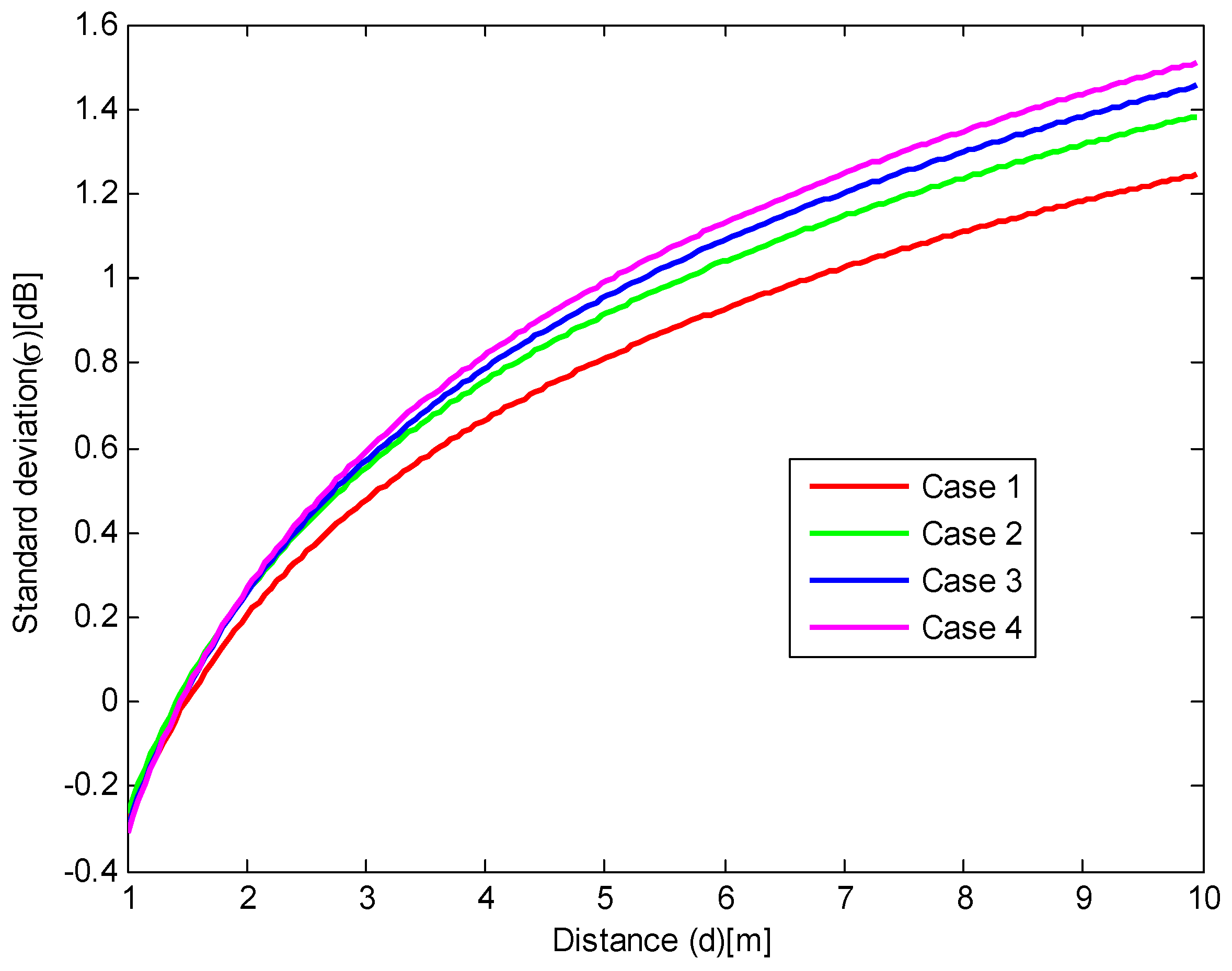 Electronics 11 00289 g008