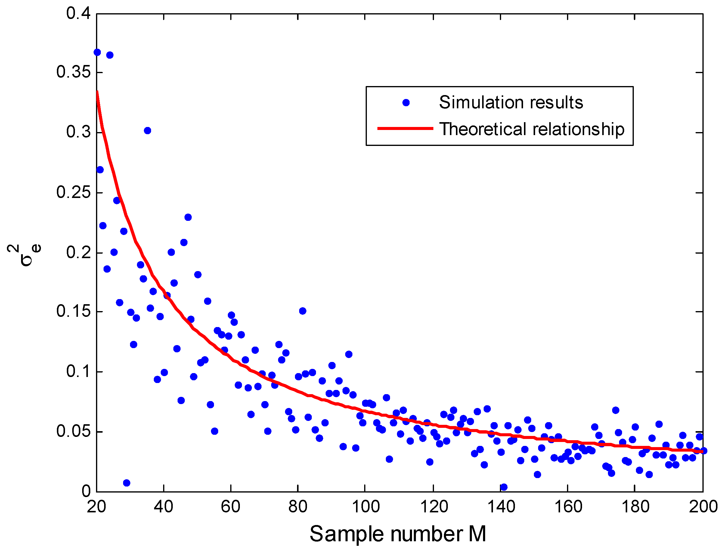 Electronics 11 00289 g009