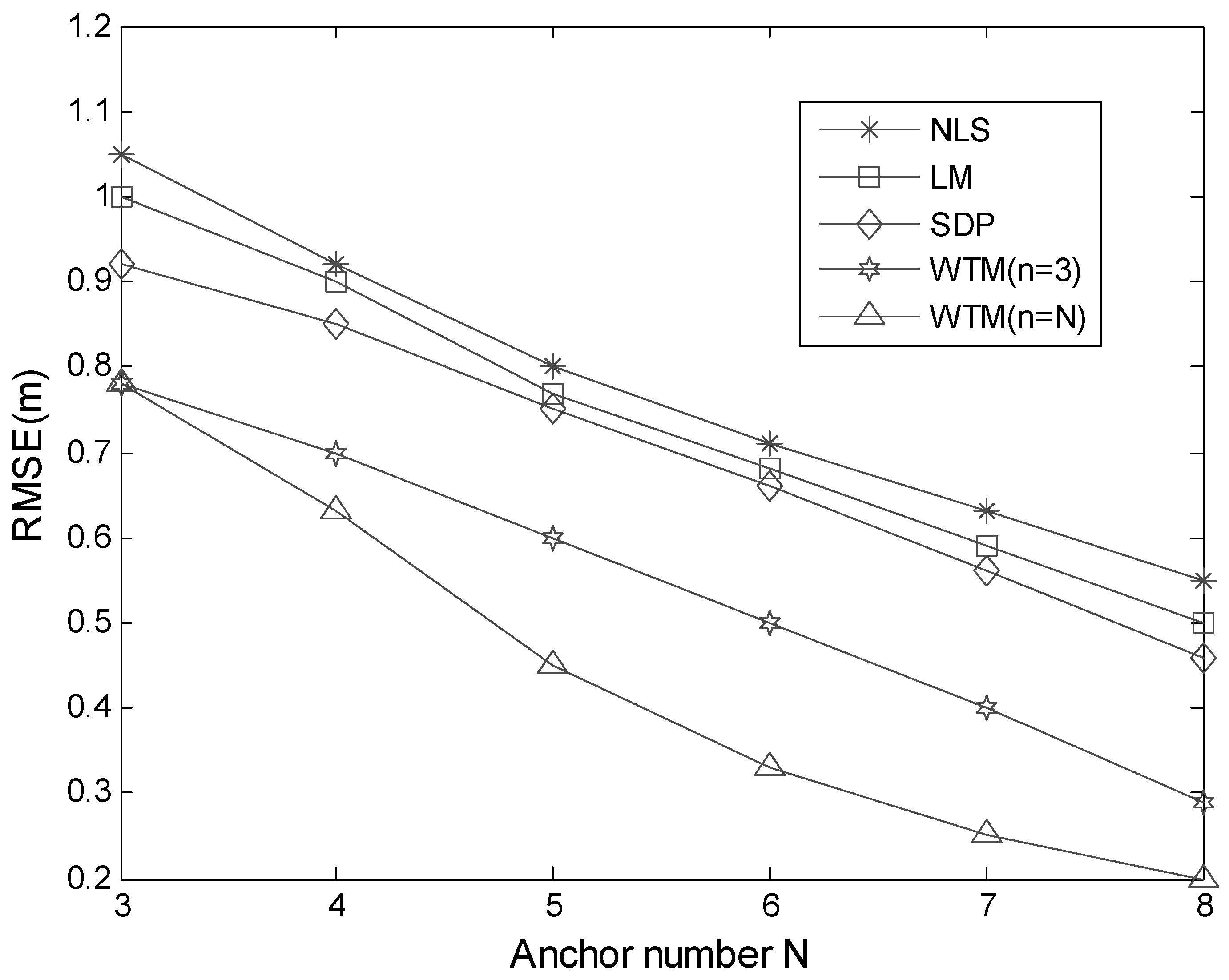 Electronics 11 00289 g013