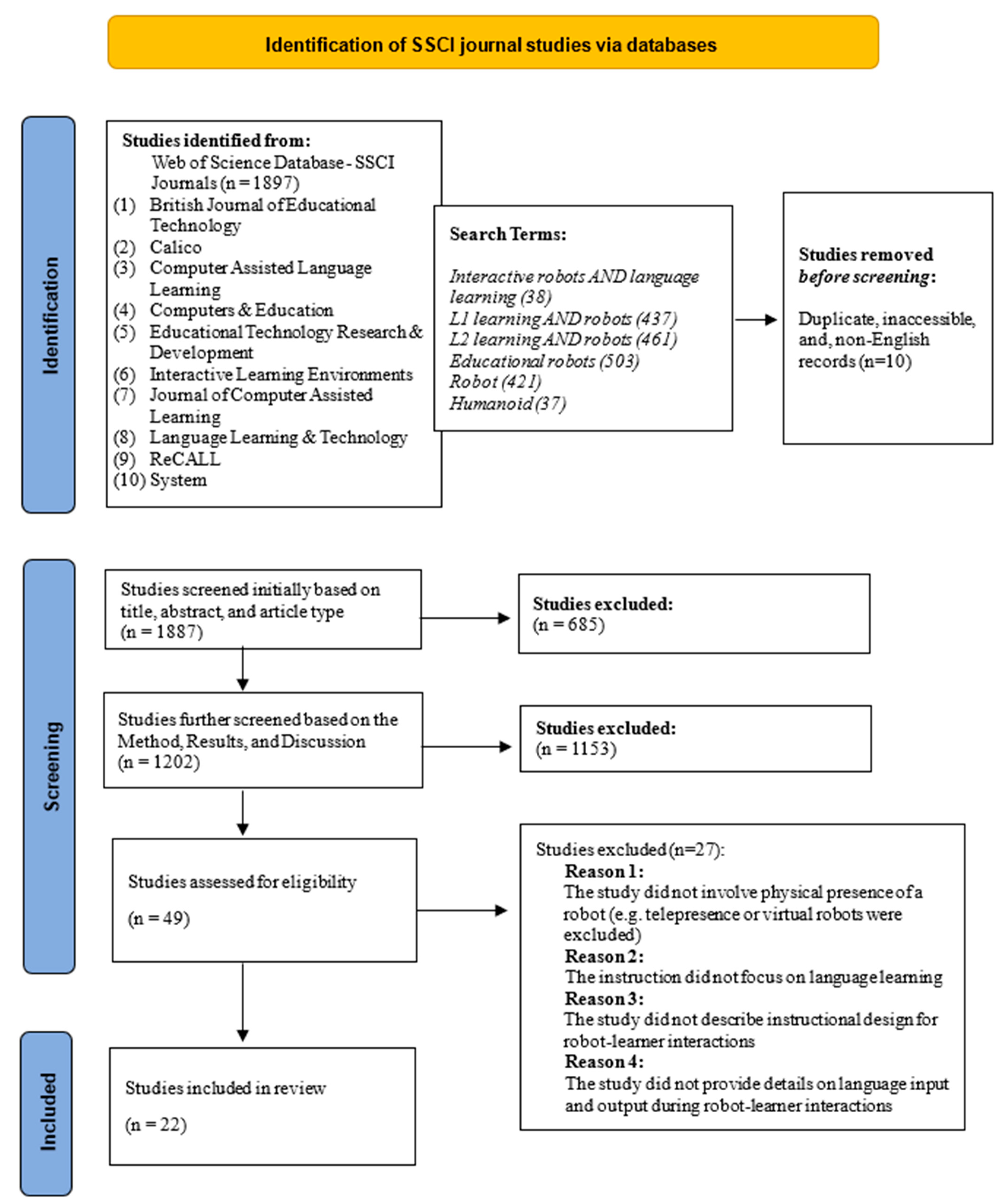 Electronics 11 00290 g001