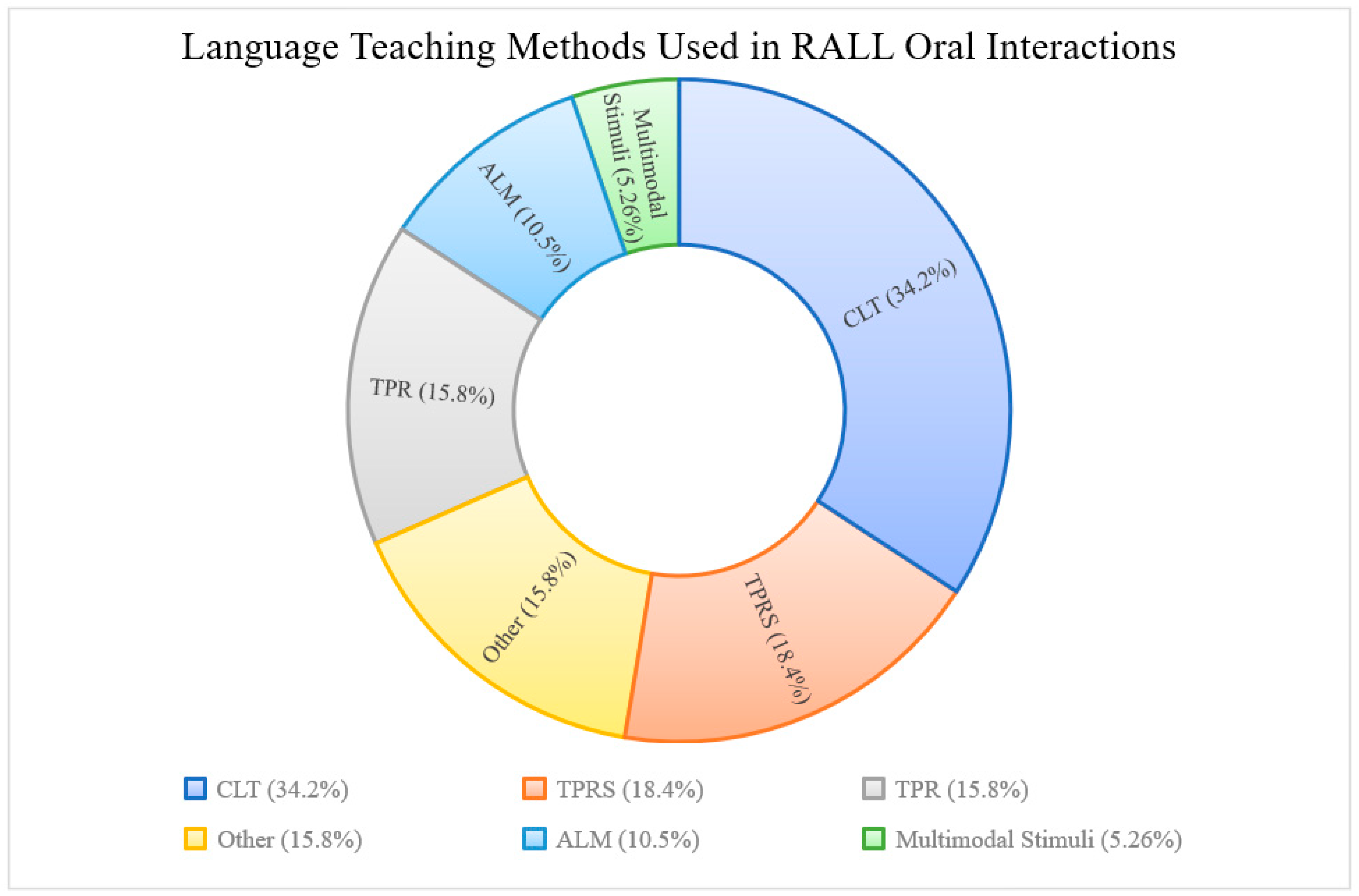Electronics 11 00290 g002