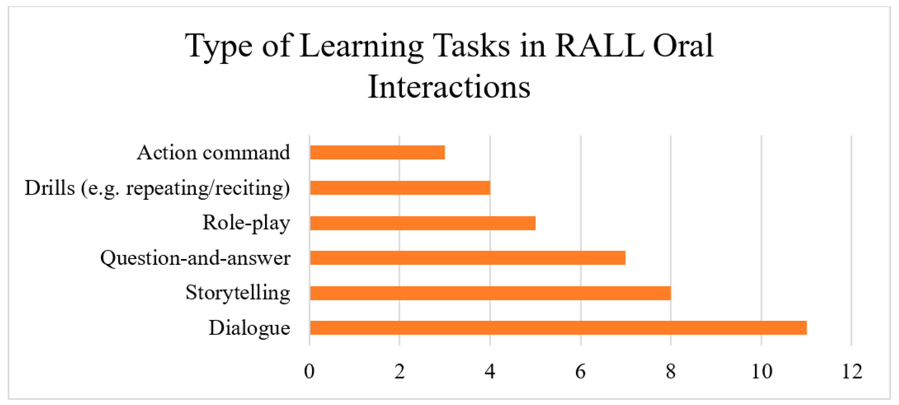 Electronics 11 00290 g003