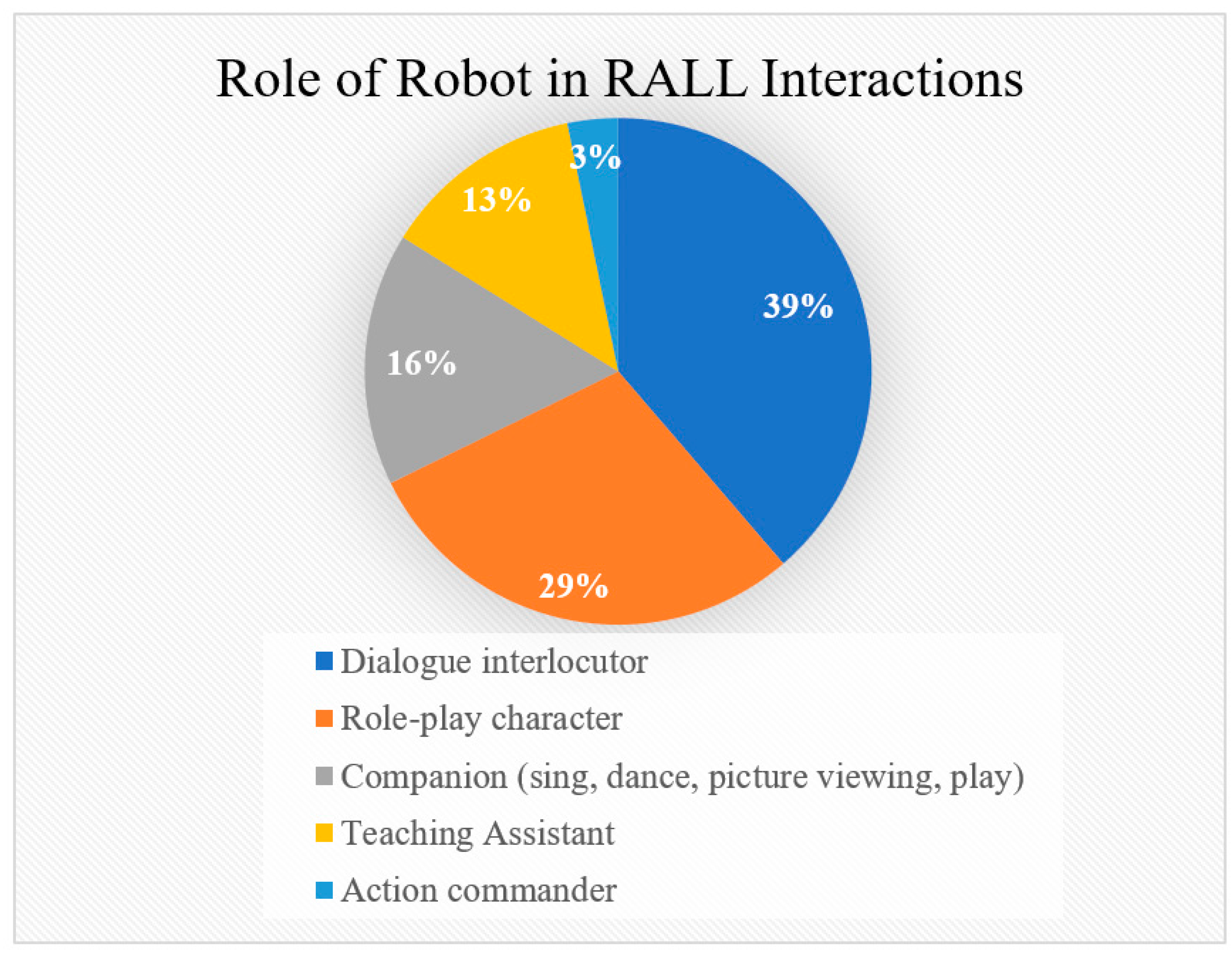 Electronics 11 00290 g006