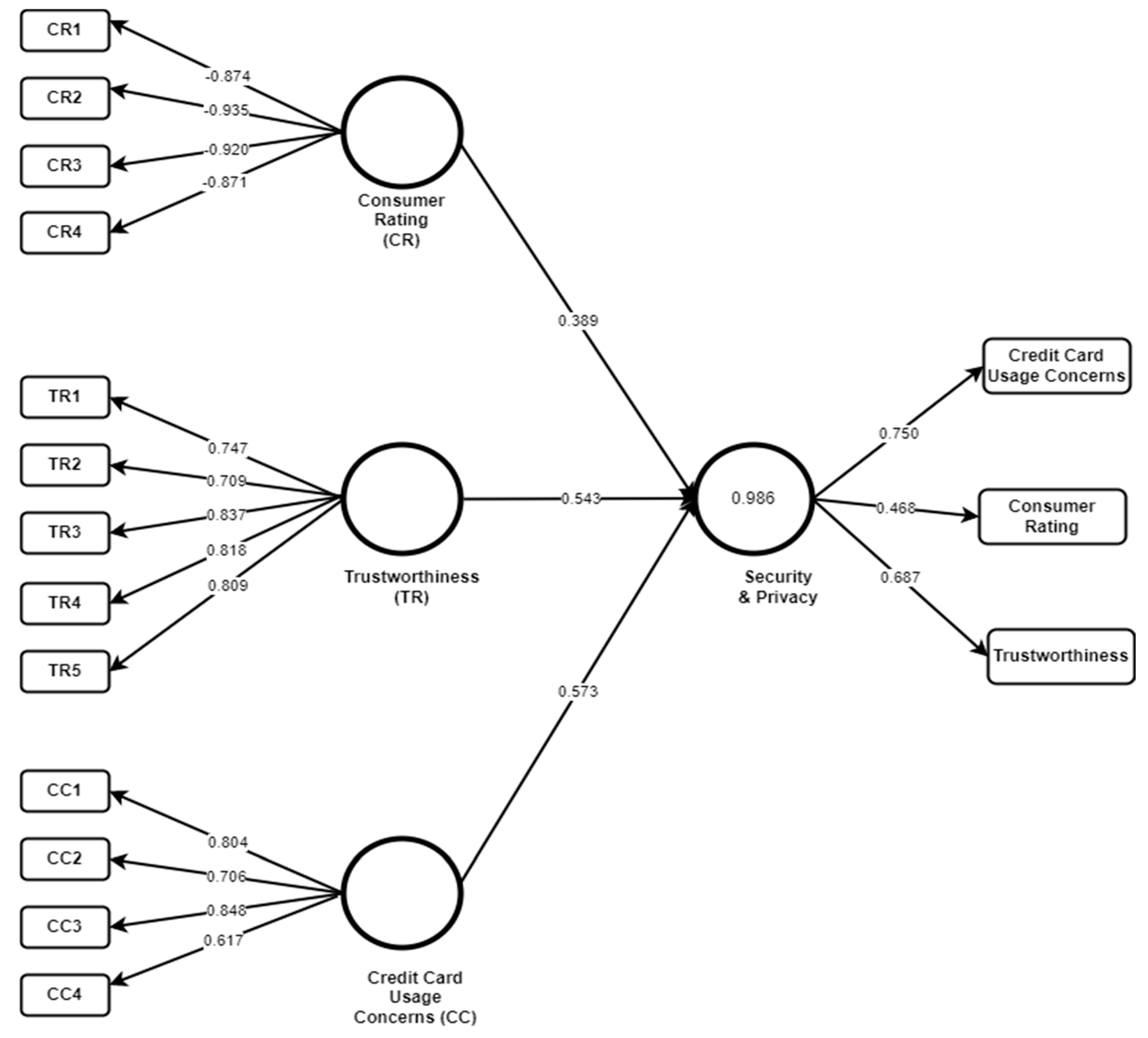 Electronics 11 00293 g001