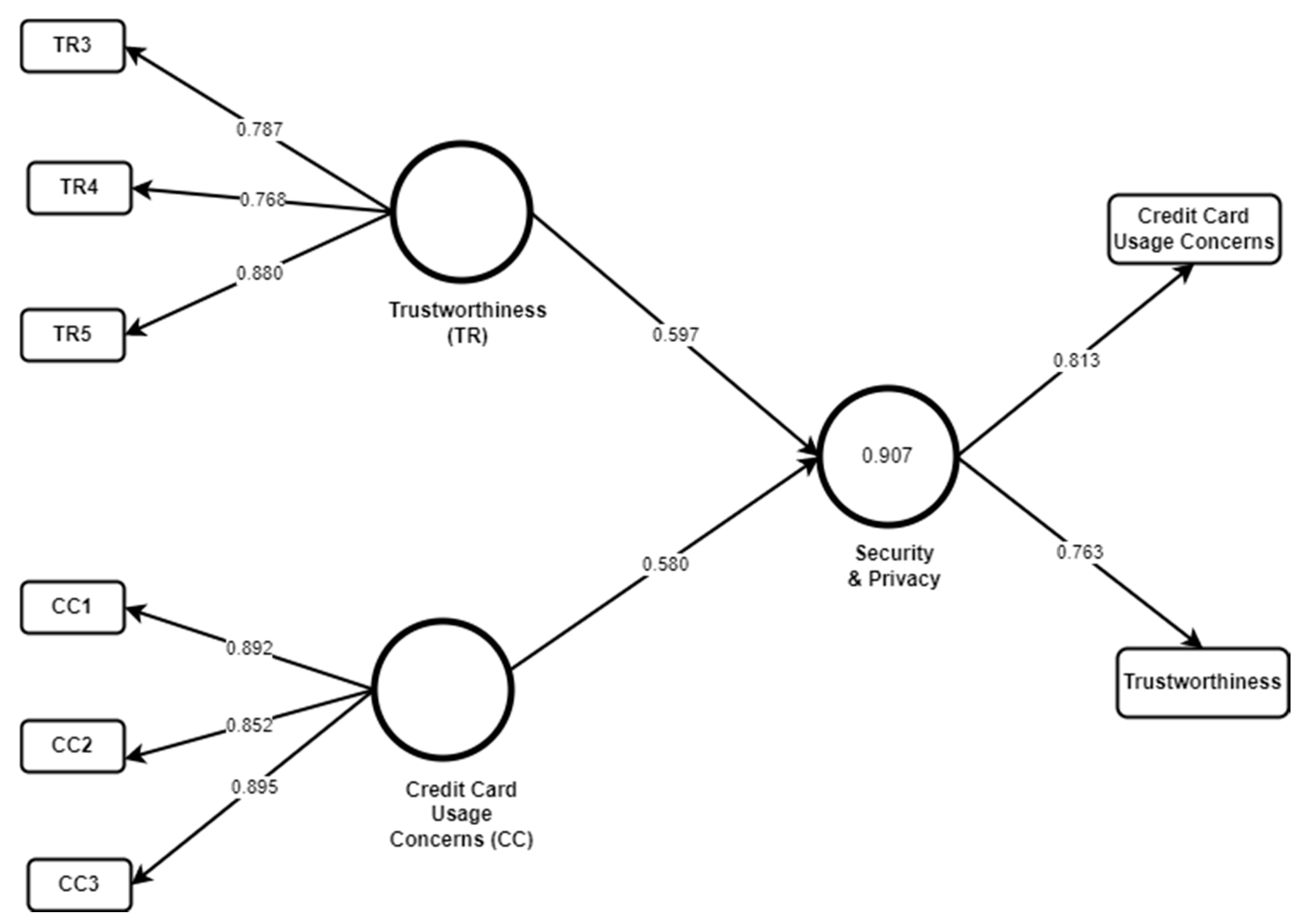 Electronics 11 00293 g003