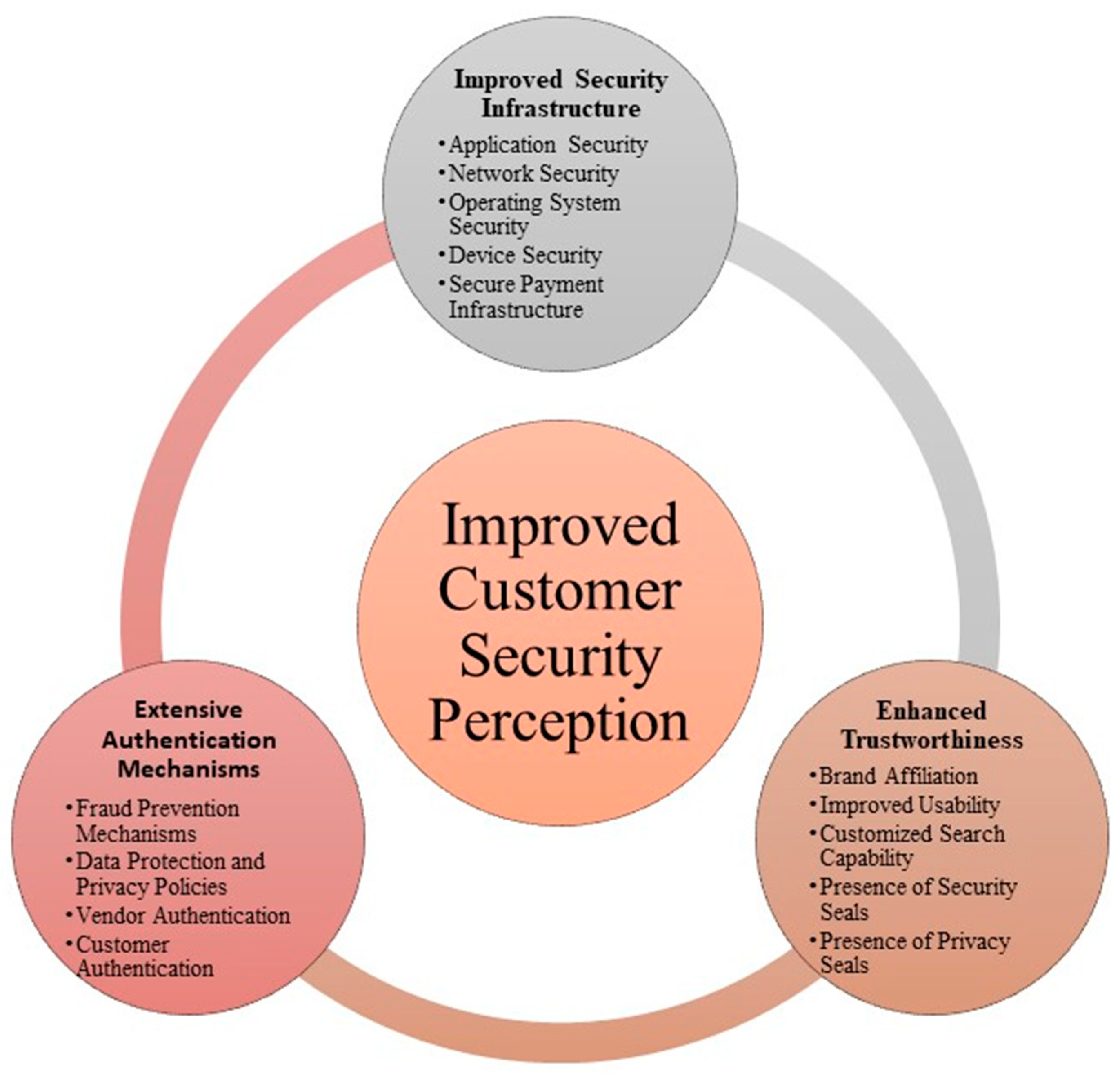 Electronics 11 00293 g009