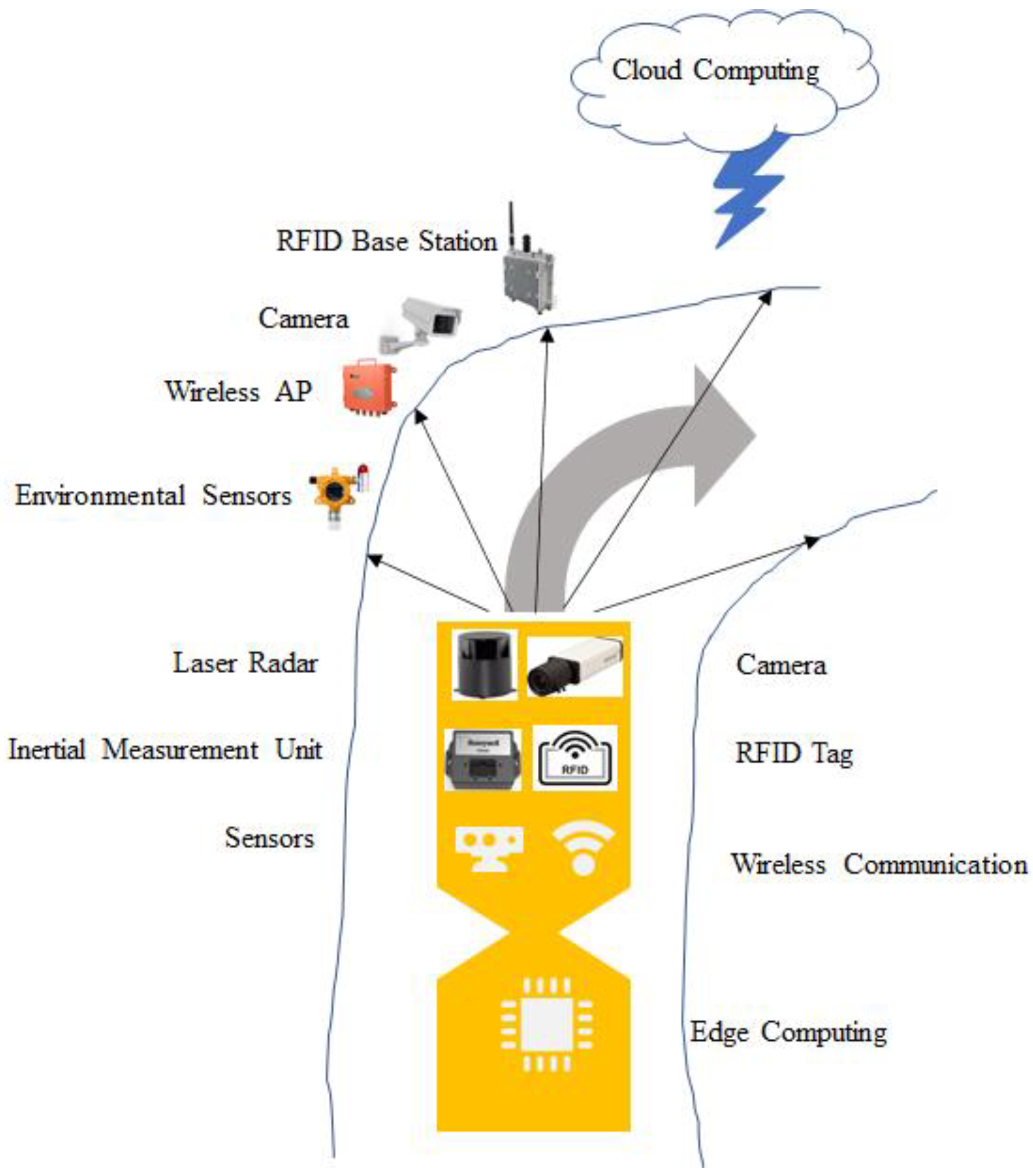 Electronics 11 00294 g002