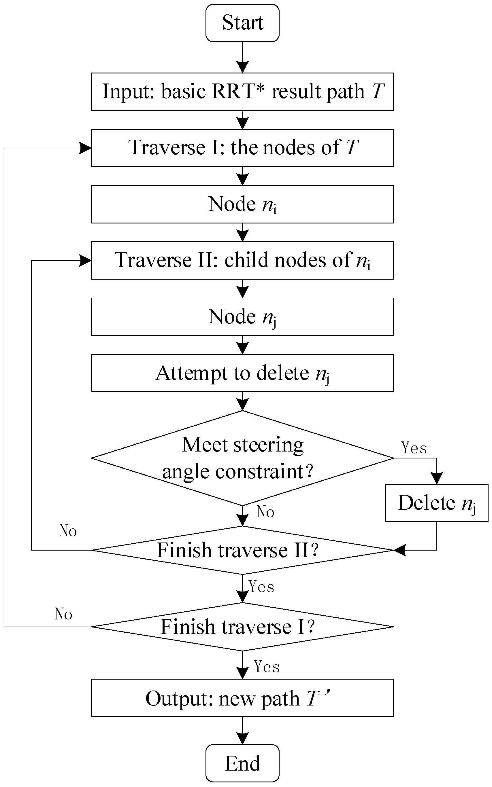 Electronics 11 00294 g010