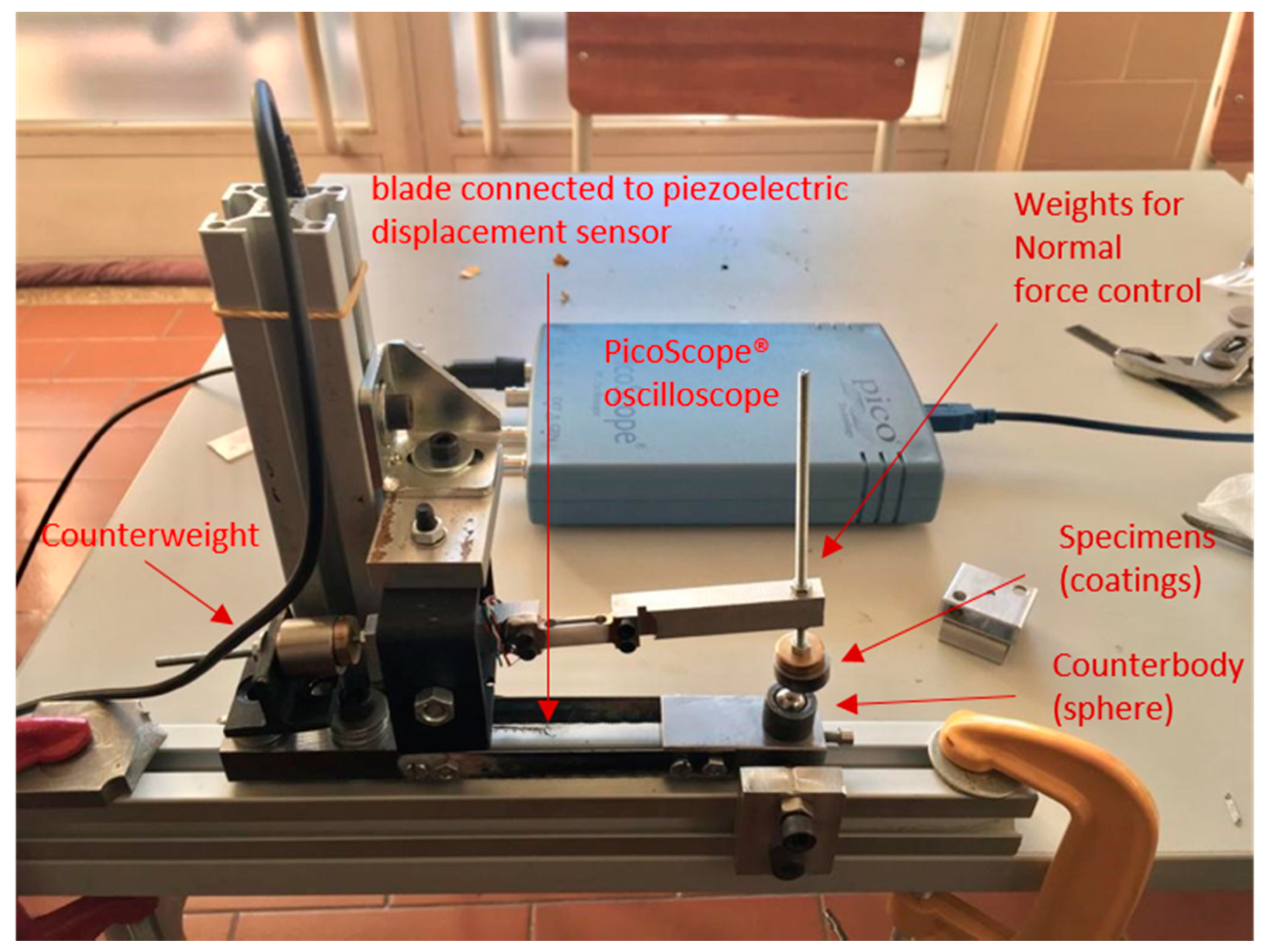 Electronics 11 00296 g001