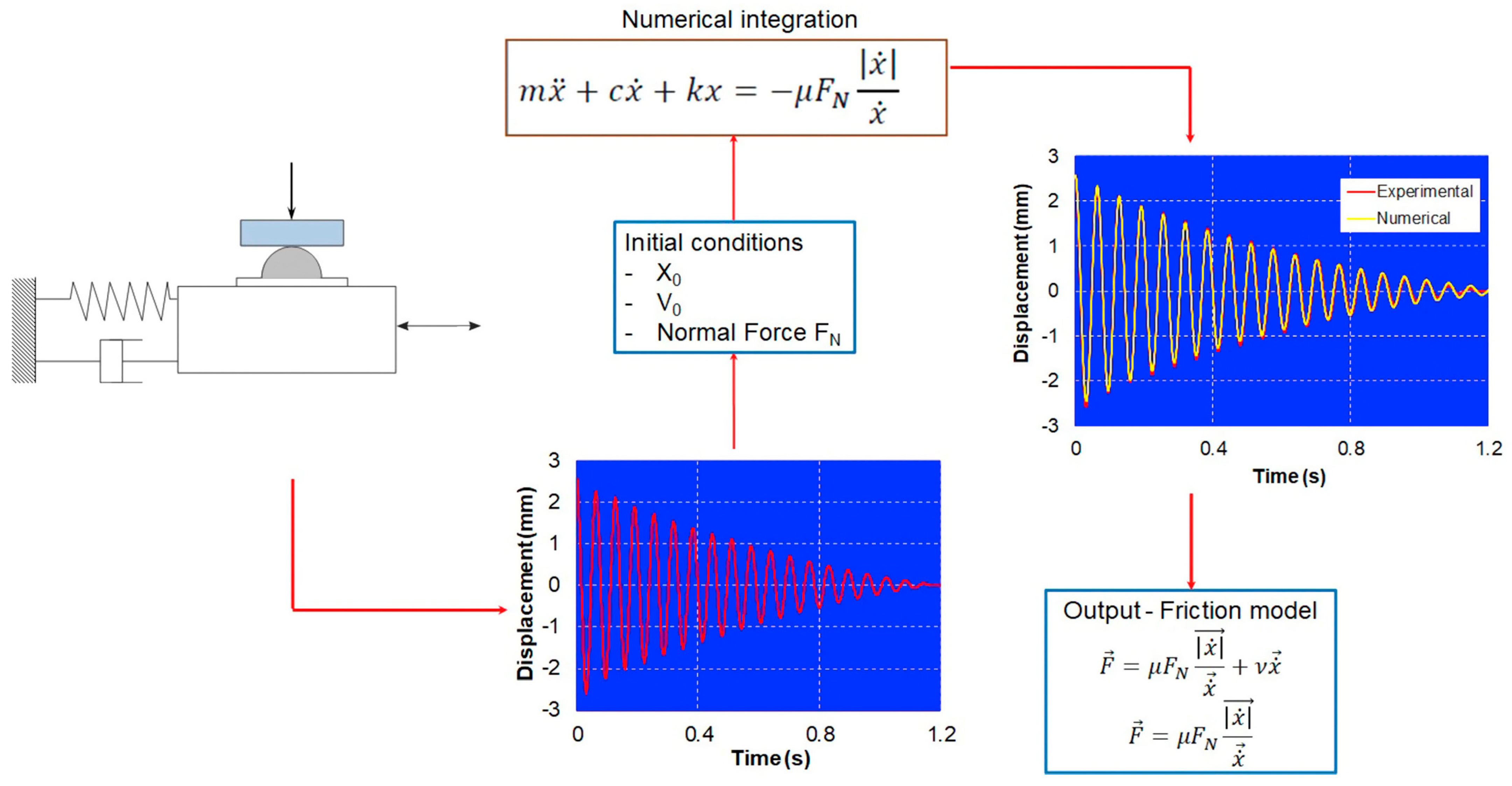 Electronics 11 00296 g003