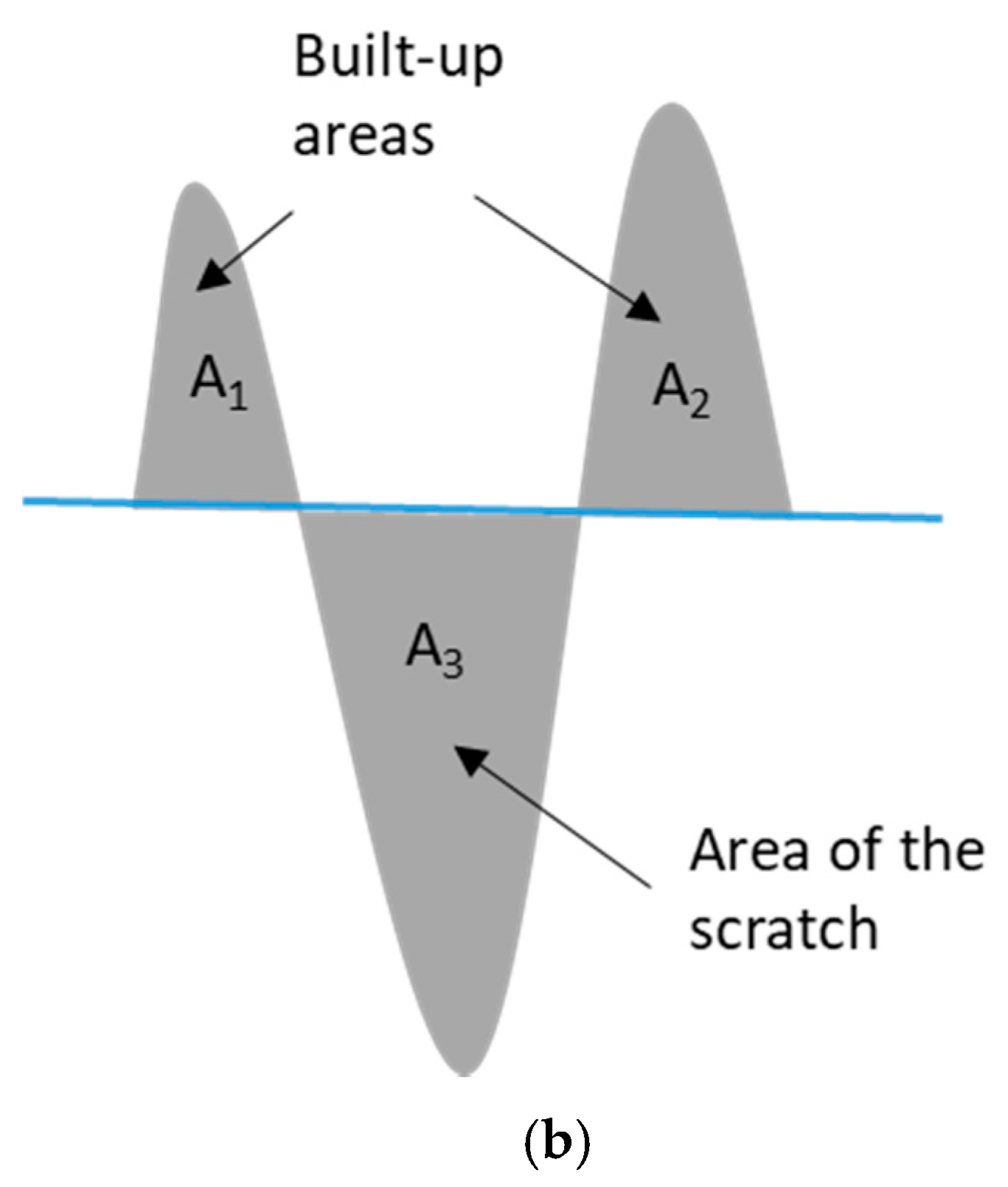 Electronics 11 00296 g005b