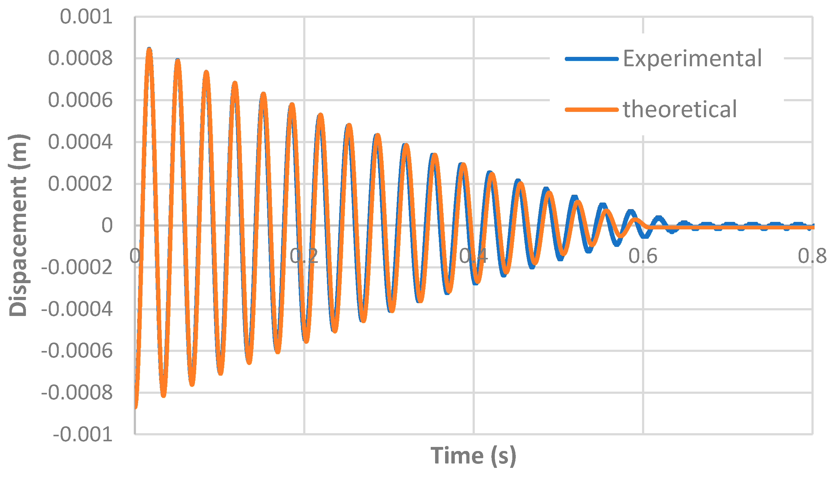 Electronics 11 00296 g007