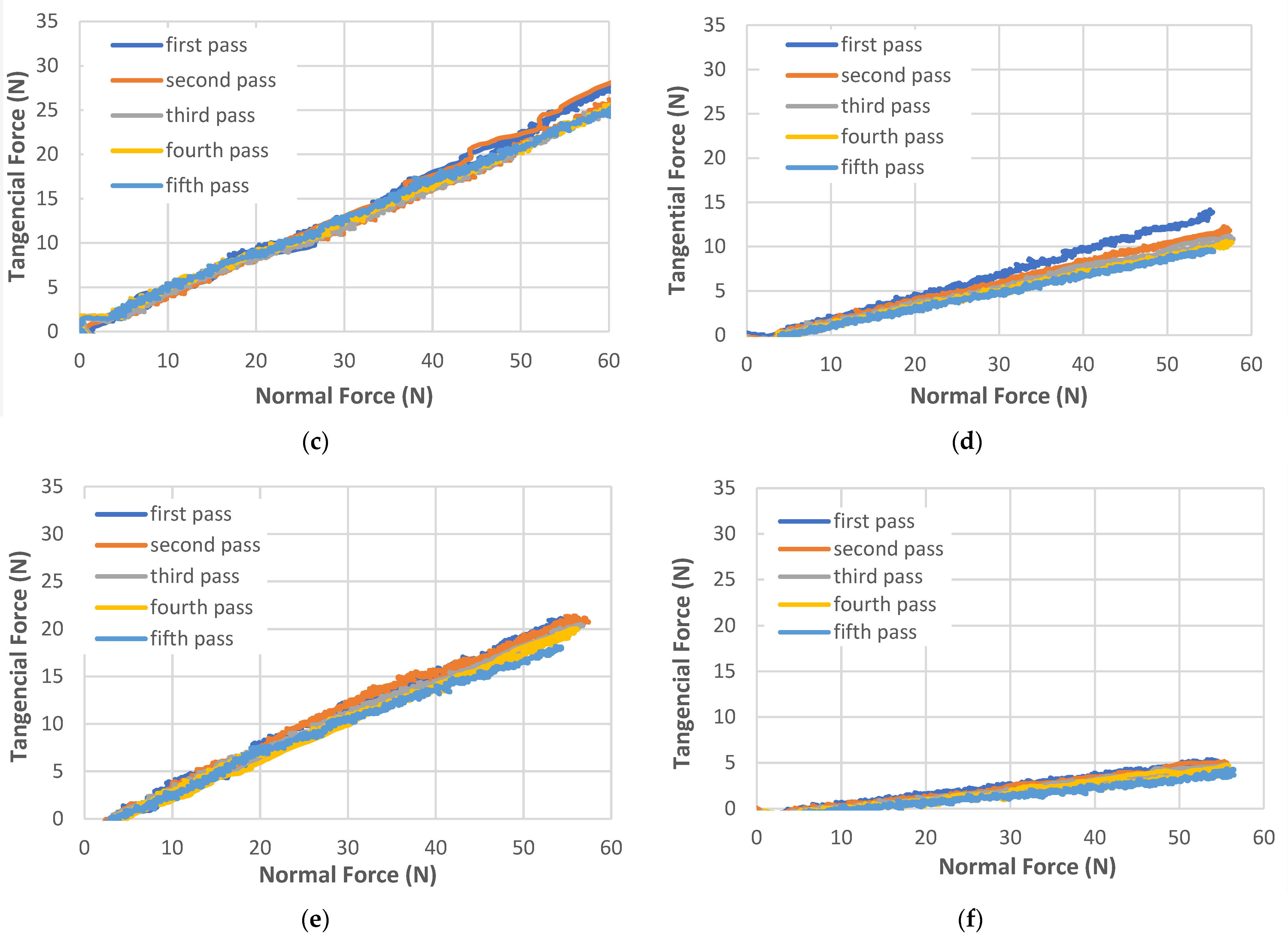 Electronics 11 00296 g015b