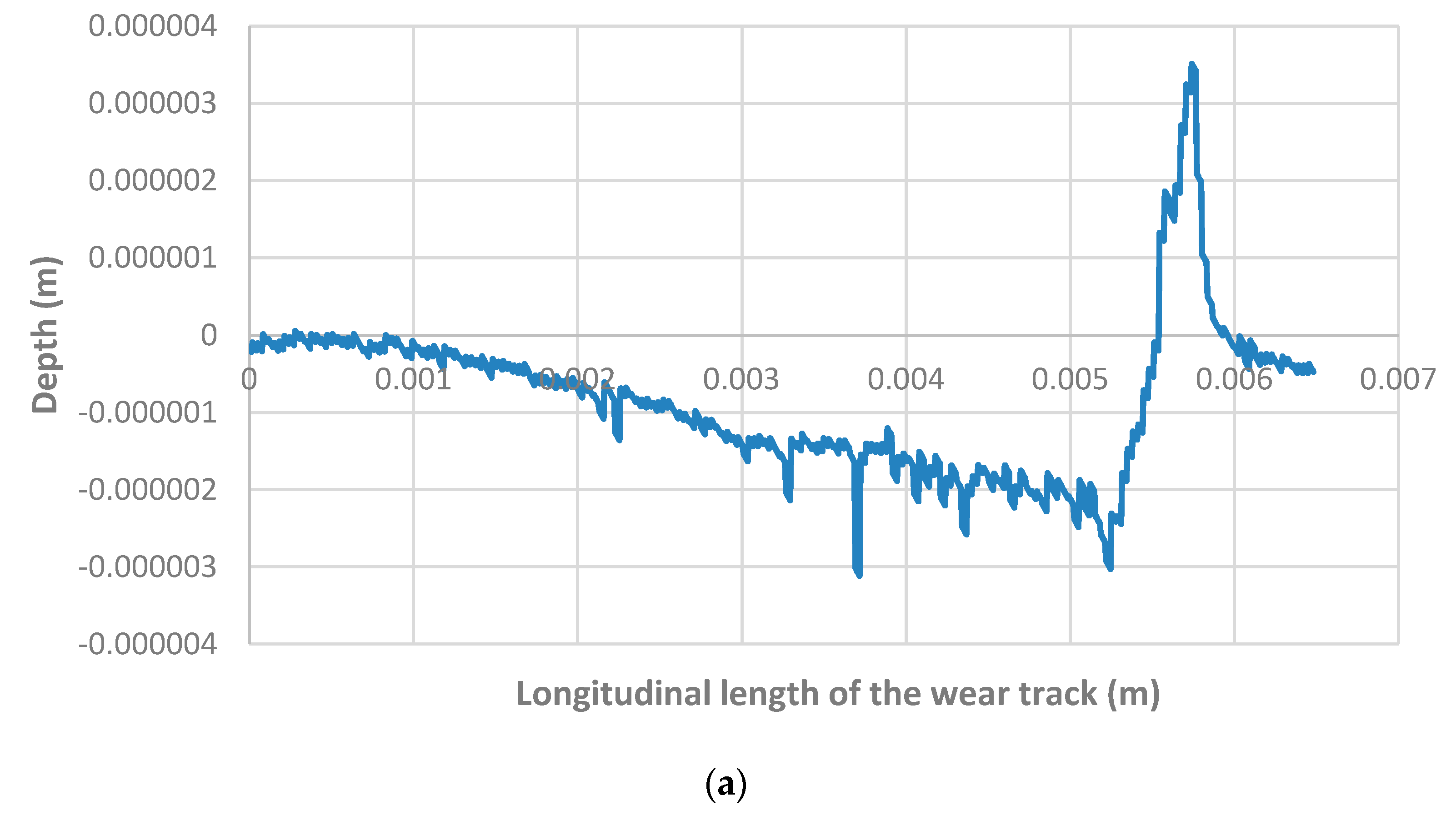 Electronics 11 00296 g018a