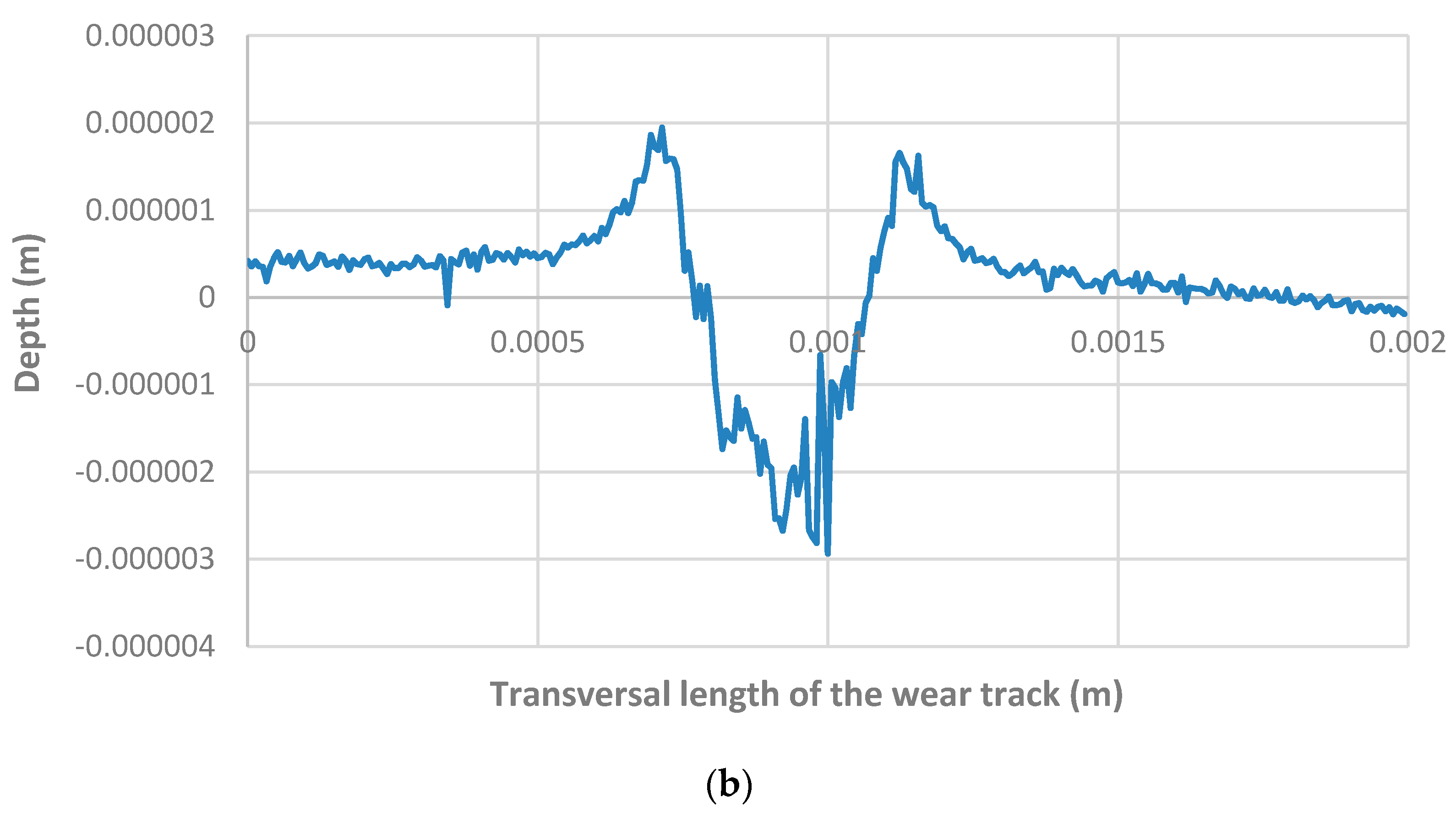 Electronics 11 00296 g018b