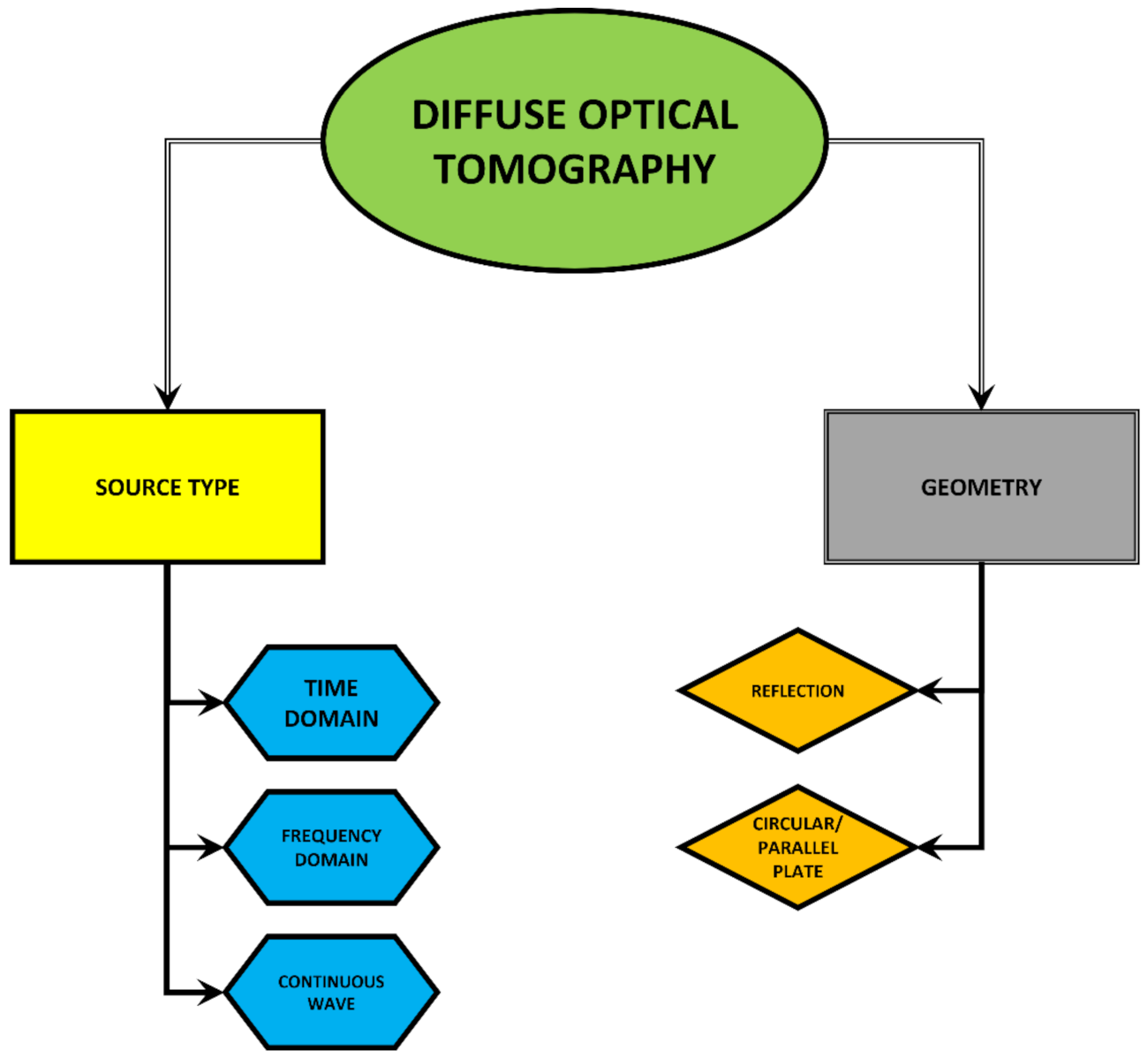 Electronics 11 00305 g003