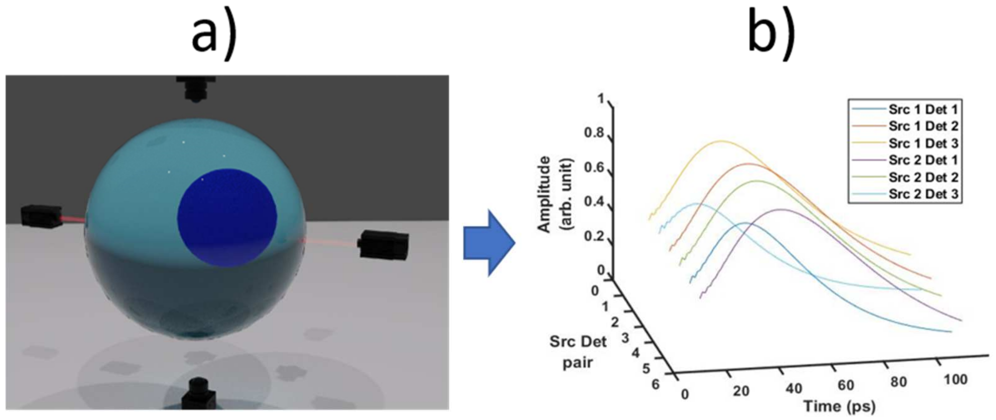 Electronics 11 00305 g005